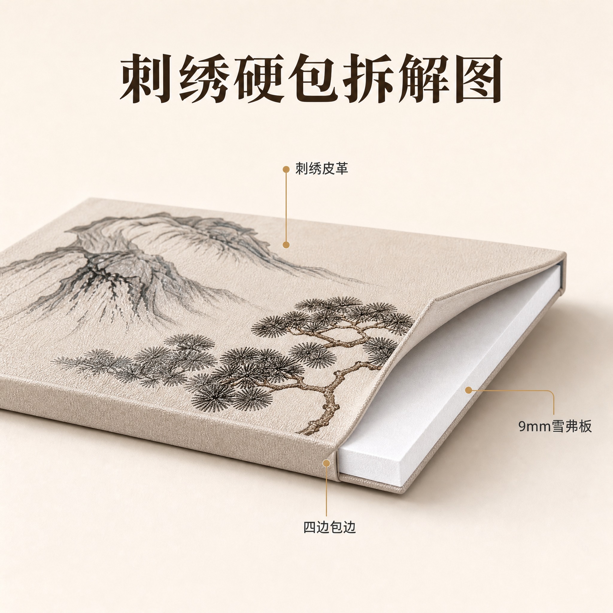 【主图-4修订】以参考图75为底稿重做刺绣硬包拆解图，关键改动… - 图片创意预览