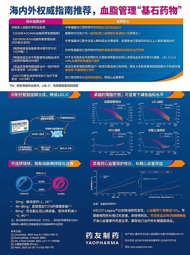 基于图1的阿托伐他汀钙片产品宣传内容，进行重新设计：1.严格使用图2和图3的配色方案，主色为蓝色，点缀色使用洋红和橙色；2.彻底调整排版，打破原有的死板区块分割，采用更加灵动流畅的布局，合理规划图文位置，让版面更有呼吸感和设计感；保留所有产品文字信息、数据图表、药友制药品牌标识和联系方式，保持专业医药宣传设计风格