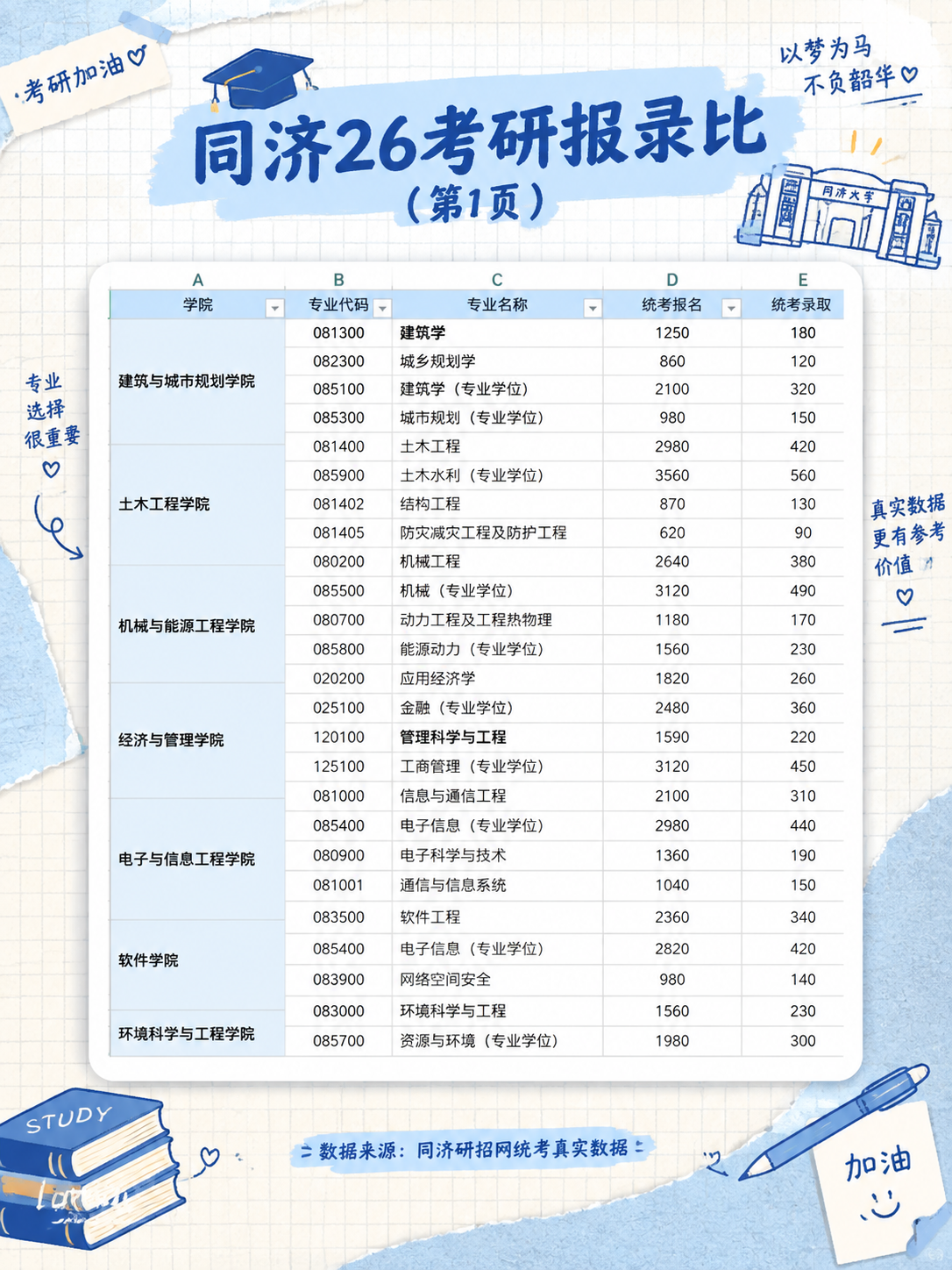 小红书考研干货笔记内页图，截图贴图风格，统一手账拼贴学习风，3… - 图片创意预览