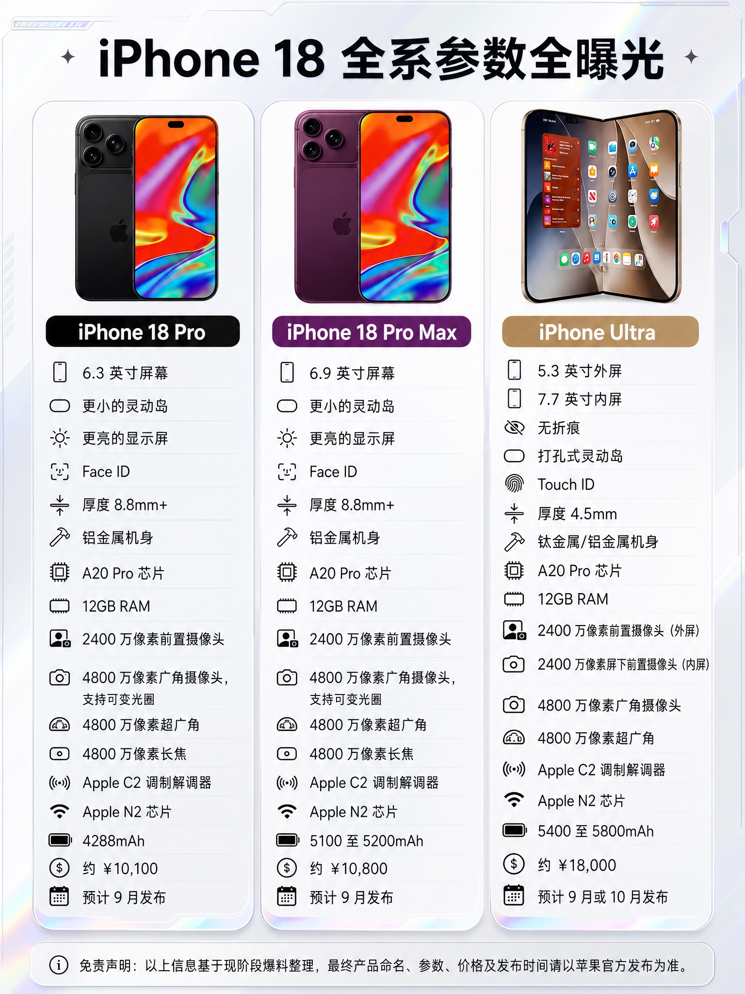 基于原图进行风格重绘，保留原图的三栏参数对比版式结构和全部参数… - 图片创意预览