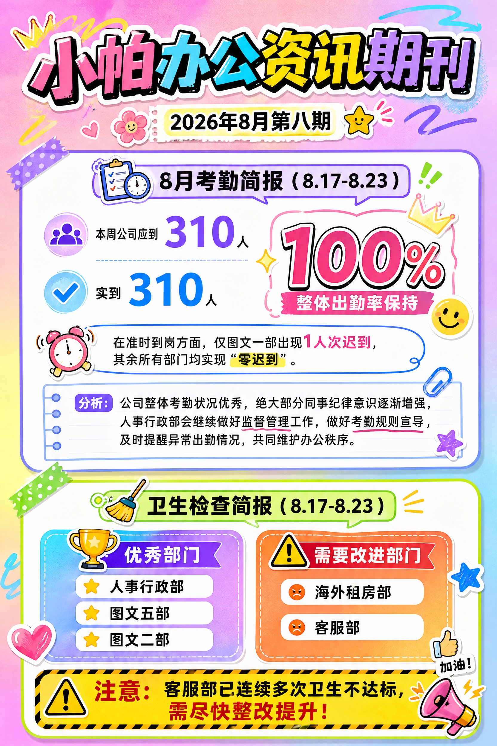 小帕办公资讯期刊海报，A4竖版，年轻活力潮流风格，更符合00后… - 图片创意预览