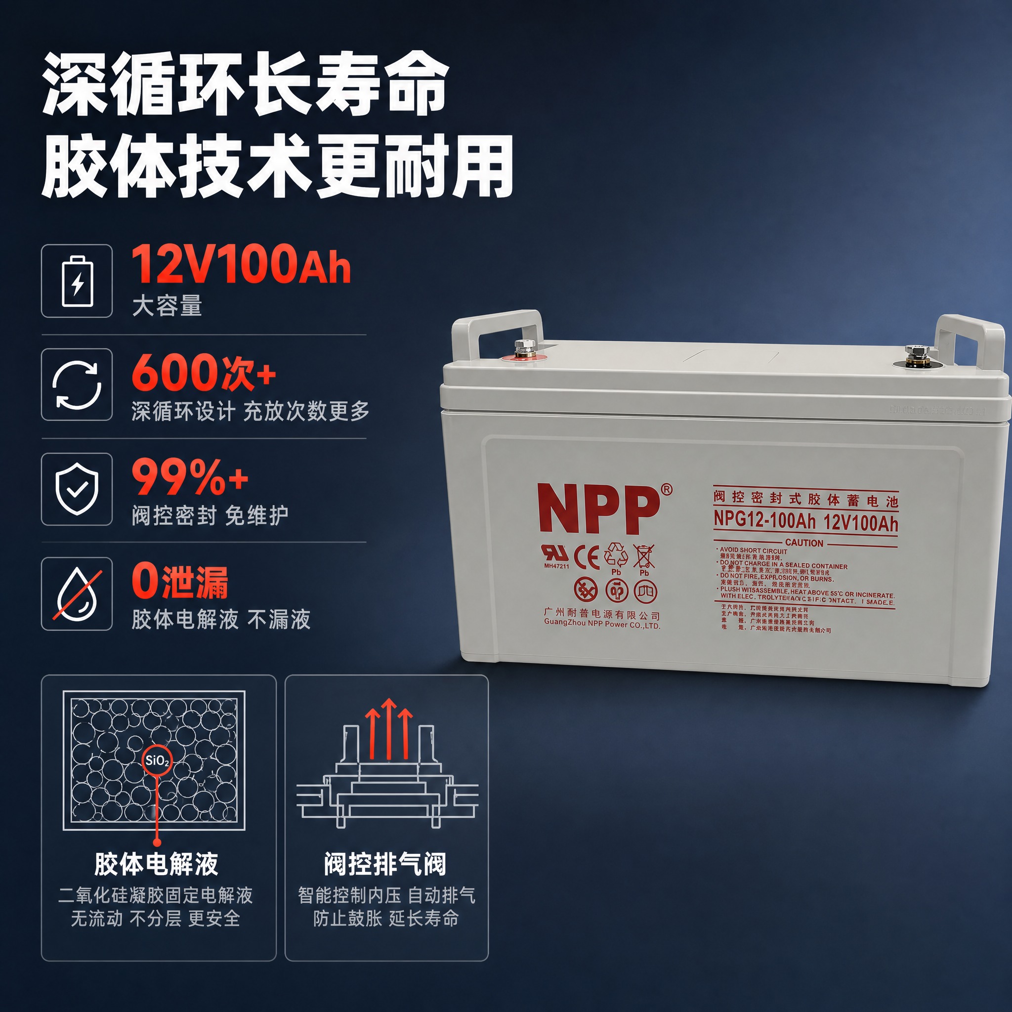 [主图-2] 核心亮点 深循环长寿命技术证明 突出胶体蓄电池的… - 图片创意预览