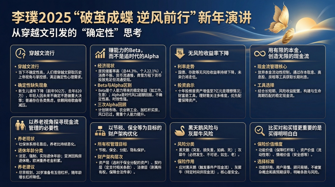 保留以下所有文字，制作好看的图片李璞2025“破茧成蝶 逆风前行”新年演讲从穿越文引发的“确定性”思考* 穿越文流行：当下不确定性高，人们借穿越文获取历史上帝视角与掌控感，满足确定性心理需求。* 确定预览效果