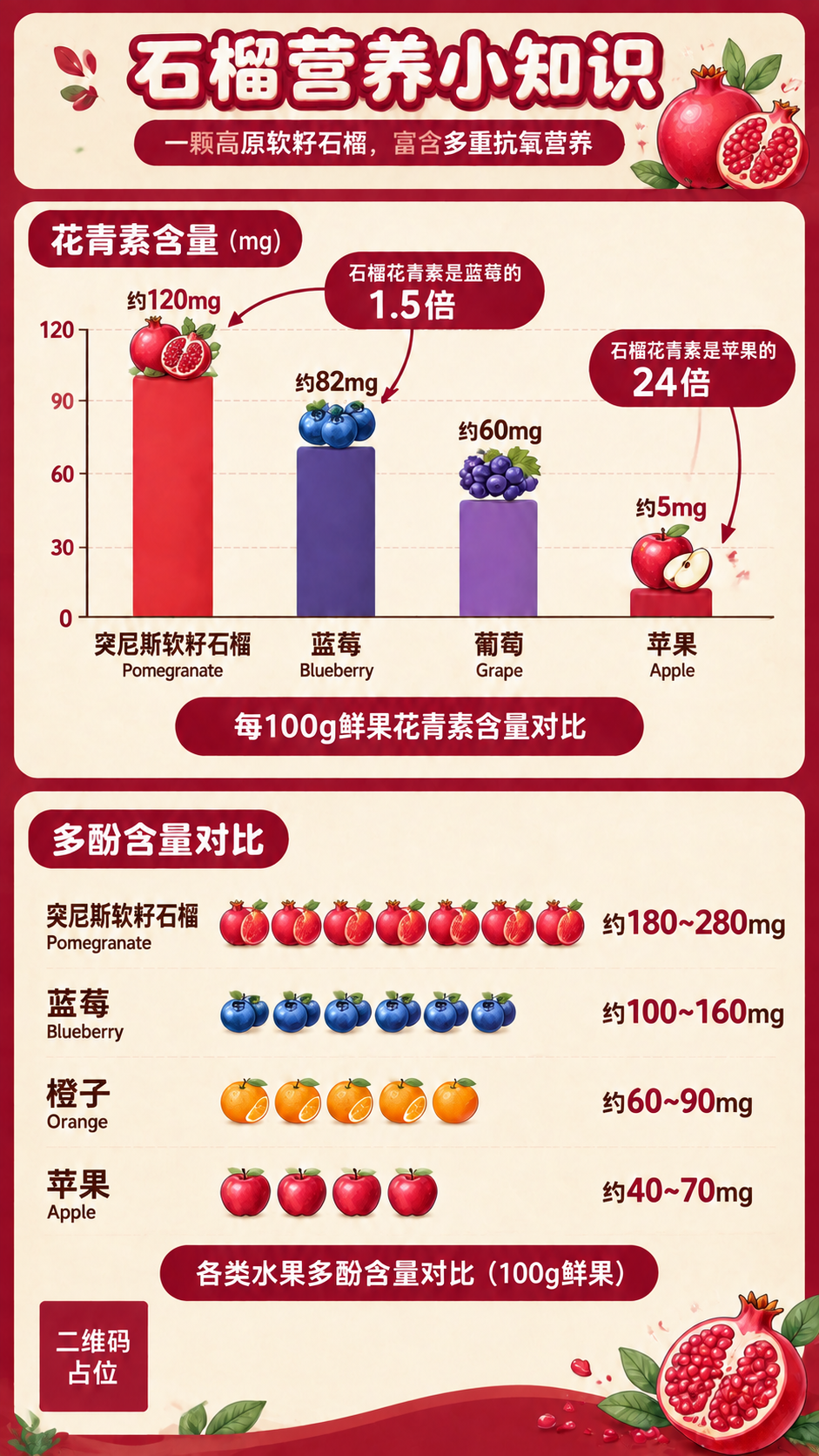 在保持原有版式、文案、数据和插画风格完全不变的基础上，将海报最… - 图片创意预览
