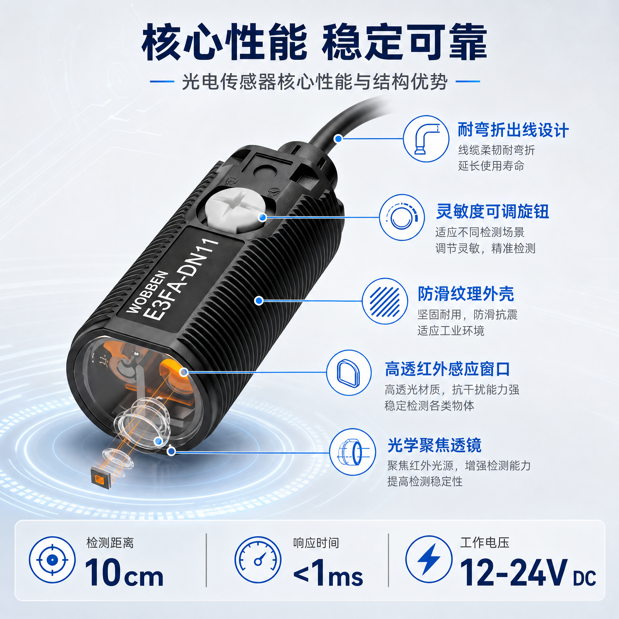 [主图-2] 核心亮点技术说明图，主题为光电传感器核心性能与结… - 图片创意预览