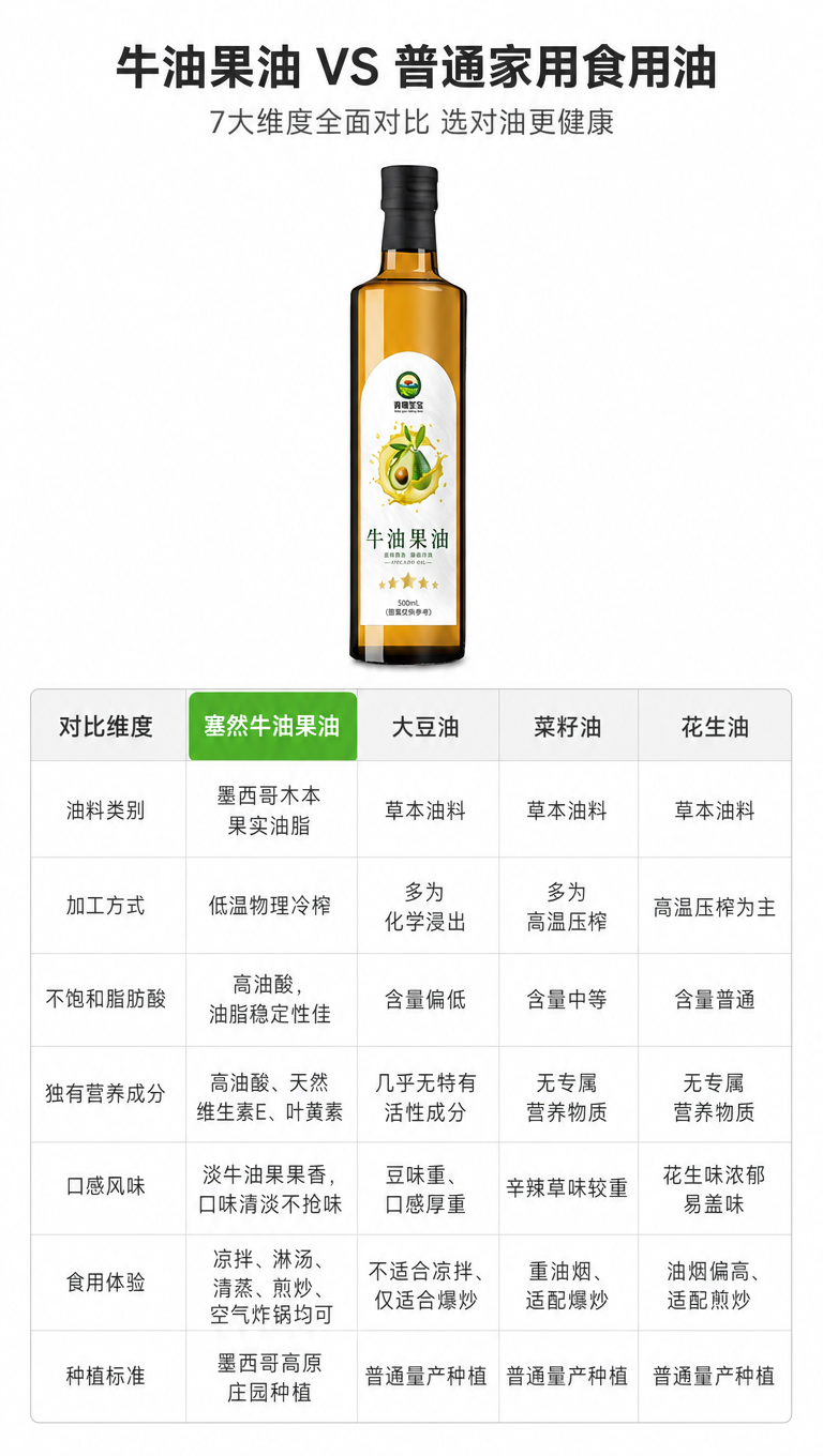 [商品] 使用【图1】青鸾圣宝牛油果油产品图；保留瓶身结构、比… - 图片创意预览