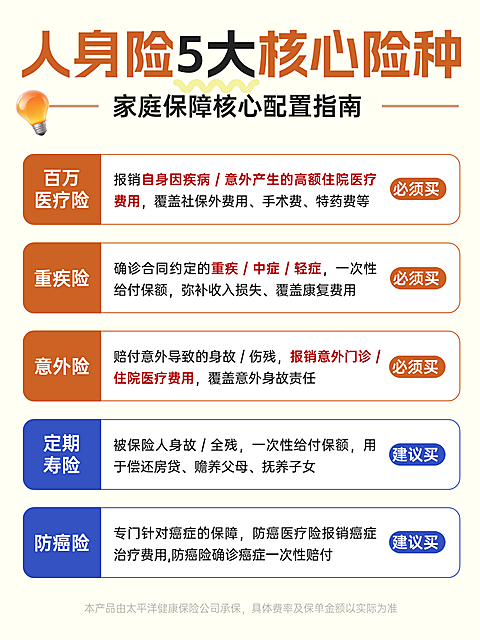 人身险保险简约风家庭保险配置小红书封面