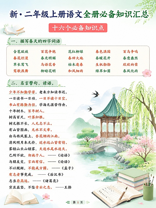 基于原图修改，保留原图所有文字内容不变，重新修改文字排版、字体和颜色，修改内图插画，适当添加少量符合小学语文学习主题的插画，整体采用清新高级的风格，整组风格保持统一，每页标题字体配色和所有页面保持一致，生成全新图片，图片比例为3:4
