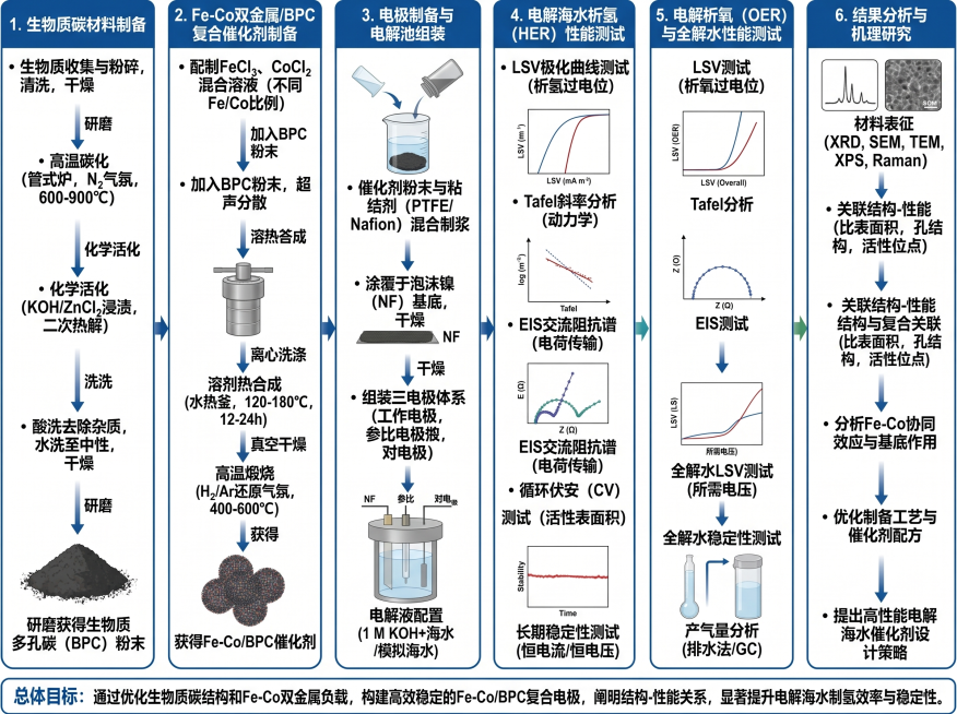 「图片1」「图片1」做一个这个样子的流程图预览效果