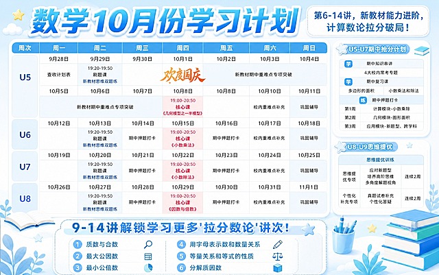 基于这张数学10月份学习计划表，将所有周次中周四和周五的课程内容对调：

1. **U5周（10月8日/10月9日）**：周四（10月8日）改为核心课《几何模型之一半模型》19:00-20:50；周五（10月9日）改为空白（原周四内容）。

2. **U6周（10月15日/10月16日）**：周四（10月15日）改为核心课《小数乘法》19:00-20:50；周五（10月16日）改为期中押题打卡。

3. **U7周（10月22日/10月23日）**：周四（10月22日）改为核心课《小数除法》19:00-20:50；周五（10月23日）改为期中押题打卡。

4. **U8周（10月29日/10月30日）**：周四（10月29日）改为核心课《因数与倍数》19:00-20:50；周五（10月30日）改为期中押题打卡。

5. 所有核心课的粉色底色、红色文字、时间格式都保持原样式不变，移动到周四列后样式完全一致。

6. 期中押题打卡的文字样式和底色也保持原样，移动到周五列。

7. 其余所有内容（日期、周一/周二/周三/周六/周日内容、右侧卡片、底部信息、标题、整体配色风格）全部保持不变。