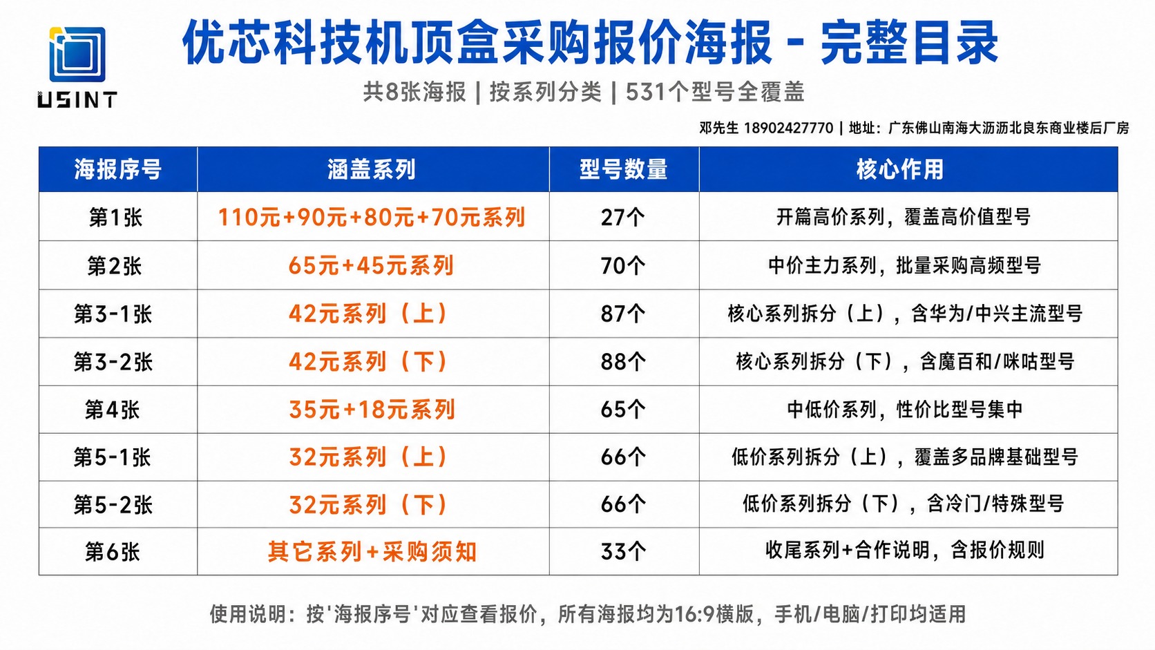 将USINT优芯科技logo放置在海报左上角位置，logo大小… - 图片创意预览