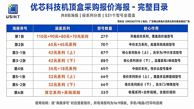 将USINT优芯科技logo放置在海报左上角位置，logo大小适中，与主标题左侧对齐，保持整体布局协调。其余所有内容（标题、副标题、联系信息、目录表格、底部使用说明）完全保持不变。