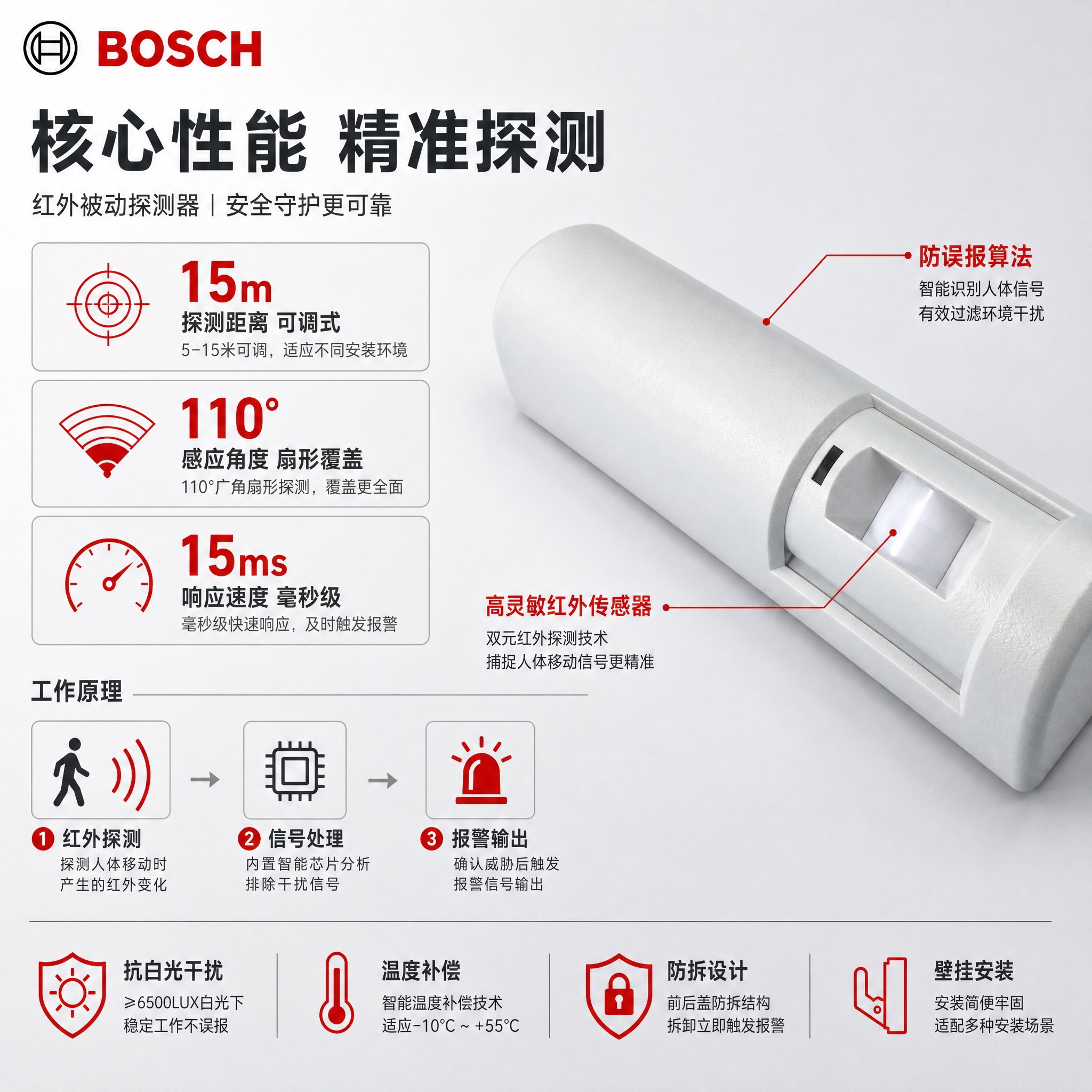 [主图-2] 核心功能亮点图，详细展示红外感应探测原理与核心性… - 图片创意预览