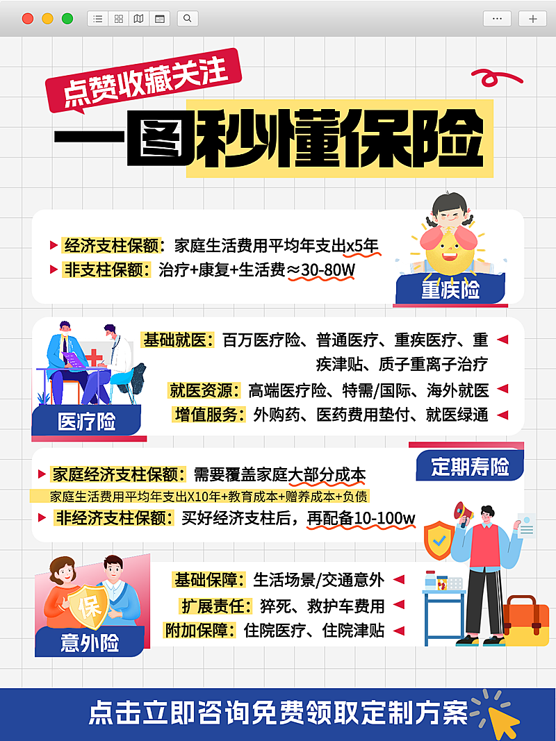 保险知识科普介绍小红书大字风标题突出封面