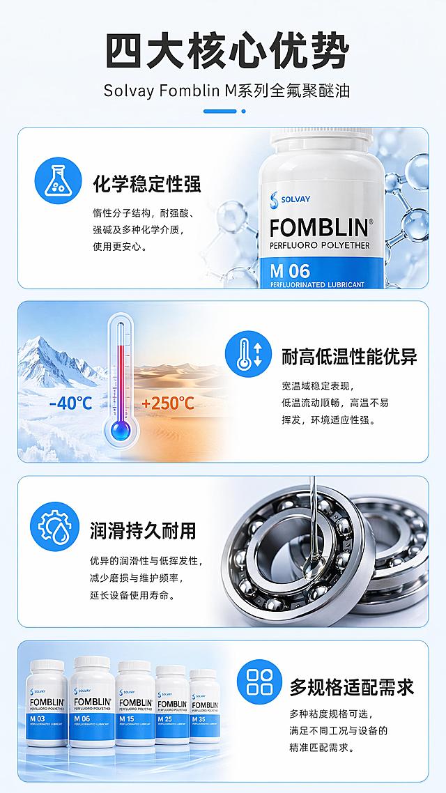 [第3屏] 核心优势总览，Solvay Fomblin M系列全氟聚醚油。
[氛围/风格] 专业卡片式布局，清晰分区，科技感十足。
[元素布局] 顶部大标题，下方分为四个卡片分区，每个卡片展示一个核心卖点，其中两个卡片包含产品局部图片，保持产品细节和原图一致；卡片带浅蓝圆角边框，每个卖点配对应icon。
[光影质感] 均匀明亮，卡片之间留白清晰，内容层次分明。
[配色色系] 全局底色 #F5F8FA；主色品牌蓝色 #0088FF；卡片底色白色；文字深灰 #333333。
[视角构图] 从上到下错落排版，阅读动线清晰。
[文字版式] 顶部主标题 "四大核心优势"，每个卡片标题："化学稳定性强"、"耐高低温性能优异"、"润滑持久耐用"、"多规格适配需求"，每个卖点配一句体验说明，文字大小适中，移动端清晰可读。
[比例分辨率] 9:16竖版比例，1080×1920分辨率，4K画质。
[负向提示词] 卡片变形，文字重叠，文字过小，水印，色彩杂乱