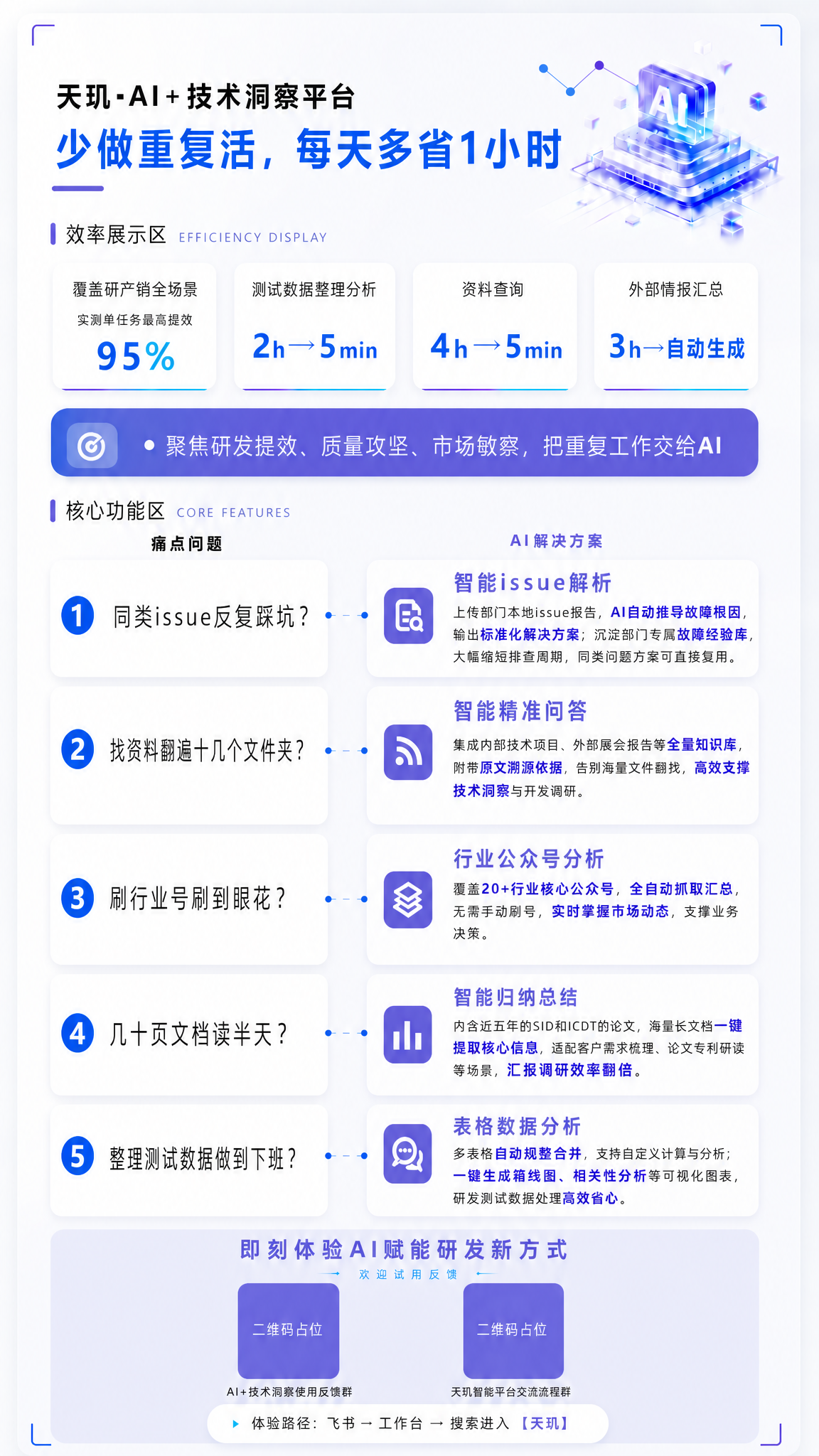 在当前海报基础上做以下修改，其他元素保持不变： 1. 【痛点问… - 图片创意预览
