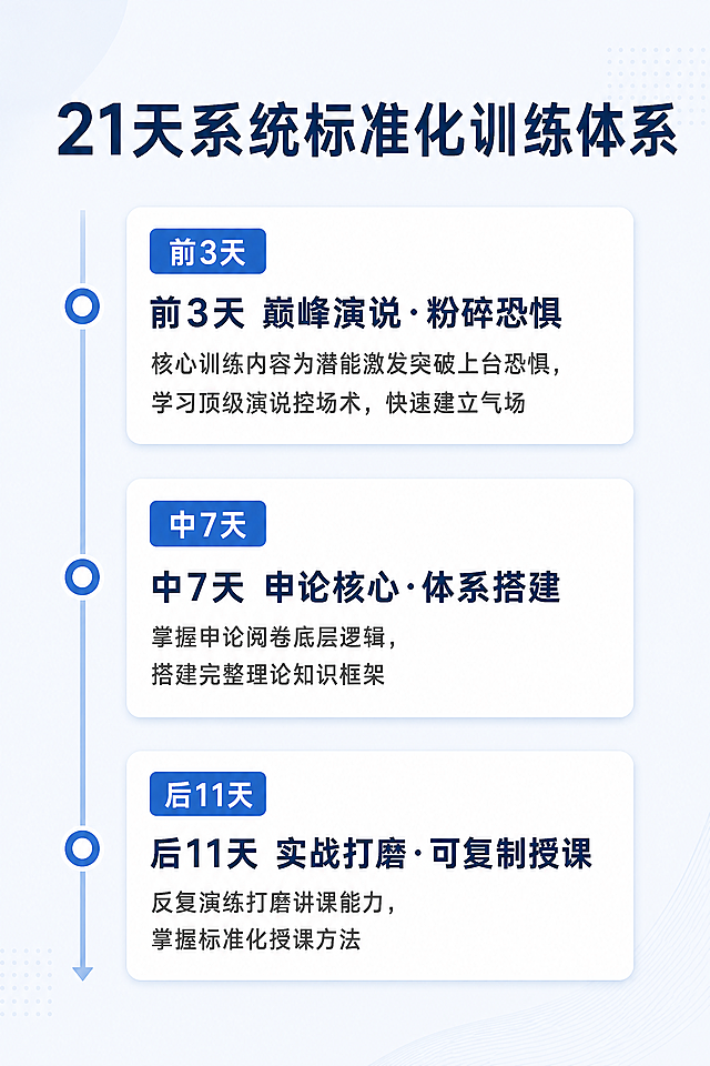 请根据以下文案，帮我设计该课程详情页的布局：
你有没有发现，现在很多年轻人都陷入一种困境：

有学历，却不知道未来在哪里。

有努力，却看不到明确的回报。

有梦想，却找不到真正长期稳定的赛道。

也许你是：

●即将毕业或刚毕业的大学生：面对内卷的就业市场和激烈的考公竞争，心慌焦虑，既想找一份体面高薪的工作，又想冲刺上岸，却不知道该怎么兼顾、怎么发力？

●屡战屡败的职业考生： 最好的几年献给了公考，材料刷了无数，班报了不少，但始终差一点上岸，存折在缩水，同学在升职，而你空有一身备考经验却无处变现，那种窒息感是否让你彻夜难眠？

●厌倦了内耗的职场人： 害怕随时被 AI 替代，渴望拥有一门“越老越值钱”、日薪千元的硬核手艺？

●公考机构负责人： 常年被优质师资卡脖子，核心讲师不稳定、流动性大，常常临到开课才紧急找老师，课程质量没保障，成绩毫无起色，机构口碑和招生始终上不去，时刻担心被市场淘汰？

如果你在这些情况里看到自己的影子，那我想告诉你一件事：

其实有一条路，很少人告诉你。

那就是——

成为一名公考申论讲师。

很多人不知道，在公考培训行业里，一名真正能讲好申论的老师，是非常稀缺的。

普通讲师，日薪2000左右。

成熟优质讲师，3000-5000。

如果能打造出个人品牌，收入会几何倍数增长。

但为什么大多数人做不了？

不是因为你不够努力，也不是跟行测一样需要你有极高的智商

而是因为：

你没有被系统训练过。

我是天易，一名入行7年，带几百人上岸的申论讲师。曾经，我也和你一样迷茫，我想讲一讲我的故事。

我命运齿轮的转动，始于大一暑假我报名参加了一位老师在北京举办的为期21天的《精英演说家培训班》。老师告诉我，此生，你能取得多大的成就，取决于你能影响多少人！演说，就是世界上最强大的影响力杠杆，不管是商界精英还是政界领袖，无一不是演说高手。演说演讲，是普通人崛起最容易的通道，讲师之路，是个人成长最快速的路径！我也想成为像老师一样，在全国巡回演讲的演说家。

但是我迟迟没有行动，因为我内心充满了恐惧，不敢上台，我只学会了演讲的技巧，但是并没有相应的演讲内容和价值主张。

有一天，演说班的一位同学，盛情邀请我去上海听一个潜能激发的课程，他说，他说你之所以不敢上台，是因为你的潜能没有被激发，这是你真正改变命运的一次机会，只需要投资5800元。我半信半疑，但是想成为一名超级演说家的渴望告诉我，必须得去。可是，一个穷大学生，去哪里找5800元？我一年的学费才4180元。我东拼西凑找了十几个同学借了5800，踏上去上海学习的旅程。

2天课程直接粉碎了我心中的恐惧。回到学校，我就走上舞台，开始了我的演讲之旅，也开设了《校园精英演说家培训班》。让我从大三开始，每个月能有3万元的收入。我把赚到的钱，又都投入参加名师课程的学习中，领导力、营销、NLP心理学、潜能激发、总裁商业思维、国学……

大三月入3万的辉煌，让我一度以为成功轻而易举。于是开始了职业生涯的反复横跳，创业、上岸、辞职创业，失败、又上岸又辞职创业……虽然也凭借自己的努力，收获过一些小小的成绩。后来由于年少轻狂盲目扩张，跨行投资失利，最终让自己负债累累。（我的人生故事很曲折，充满传奇色彩，课堂上我将为你分享）

图片
……我走在深圳的街头，时常吃了上顿没有下顿……我不知道未来的路，到底应该怎么走？作为一名文科生，没有特长、没有钱、没有人脉、没有资源、没有团队，只有负债，内心很迷茫……在我近乎绝望之际，我看到了一条广告：招募申论讲师日薪2000，也正是这则信息，成为了我人生转折的开始。

我就像哥伦布发现了新大陆狂喜，那一刻，命运穿过层层阴霾，为我昏暗的人生点亮一束光。这一次，我必须在申论领域深耕细作，而不是在多行业中反复横跳。

我意识到，演讲技巧固然重要，但是演讲内容同样不可或缺，敢于上台更是难能可贵，三者相辅相成，缺一不可。而我已经具备了演讲的技巧，突破了上台的恐惧，这么多年一直没有深耕一个领域去讲，而申论这个领域就是天赐良机呀！

经过一段时间的培训，我上岗了，然后一路走到今天，已经是第7个年头……

开局即巅峰，我记得我的第一个考季，我的高分学员数量在同行讲师中就领先。我知道，这个成绩的取得，除了正确的理论体系支撑之外，还离不开多年来我的报名学习领导力、演讲、营销、心理学、潜能激发、国学、超级记忆……等知识沉淀的加持。

在国考省考中，我的高分学员数量和比例，在同行业中一直名列前茅。

现在，我的学员，已经遍布全国各地各岗位，上到部委，下到乡镇、村社区。

如果说论财富，我始终认为，真正属于我的财富，从来不是物质所得，而是能够真正影响他人、成就他人的价值。

帮助学员上岸，是身为教师的本分与天职；但比上岸更重要的，是传导 “为民服务” 的初心与价值观，是赋予普通人改写命运、安身立命的真本事 —— 这，才是一名师者真正的使命。

古人讲，传道、授业、解惑。传什么道？传为民初心、正道直行之道。授什么业？授提笔能写、开口能讲、遇事能决之业。解什么惑？解人生迷茫、备考困顿、前路未知之惑。这是我常年深思，也一直在躬身践行的事。

我深知，一个人的力量终究有限。即便全年无休，一年所能陪伴与成就的学员不过数百人。可当下公考竞争日趋激烈，还有成千上万的考生，仍在申论的迷雾中摸索挣扎，无人引路。

所以我决定，不再止步于独自授课、一人前行。我将自己十余年的全部积淀 ——10 年政府公文实战经验、3 次公考上岸的实战心得、6 年深耕教研的教学心法，融合阅卷底层逻辑、演讲表达与心理认知，打磨成一套可复制、可传承、可落地的标准化训练体系，培养更多同频同行的师者，让更多考生被照亮、被指引、真正上岸。

我把这个标准化训练体系命名为：

《申论超级讲师·21天全封闭魔鬼训练营》

图片
首期开课时间定在：2026年7月12日-8月1日

这不仅仅是一次职业培训，更是一张通往认知升维、价值变现、人生破局的入场券。

为什么你要成为“申论超级讲师”？

1.超长职业生命周期，越资深越值钱

只要人才选拔机制存在，申论就是永恒刚需，是真正能做十年、二十年的黄金赛道。不靠吃青春饭，反而资历越深、价值越高，职业安全感拉满。

2.极高职业尊严，兼具体面与高收入

你不只是一名授课老师，更是点亮学员人生的引路人、点灯人，自带尊重与成就感。日薪2000 只是起点，考试旺季成熟讲师月入 5–10 万是行业常态，收入与尊严双丰收。

3.全方位升维能力，不止讲课，更改写人生

掌握申论思维、公文写作与公众表达，不是单一授课技能，而是能降维打击所有职场的核心竞争力。无论社交、表达、思考、做事，都能实现人生全方位升维，远远超越普通讲师的局限。

为什么这21 天能让你发生脱胎换骨的改变？

市面上有很多5天、7天的短训班，但我坚持要做 21天，就算开课人数少也在所不惜。因为我必须为我的每一位学员负责。真正的技能内化，无法在浮躁中完成，21天，是重塑一个灵魂、打磨一门手艺的黄金周期：

●前3天：【巅峰演说·粉碎恐惧】

我会用当年的“潜能激发”技术，彻底击碎你内在的恐惧。教你顶级演说家的控场术，让你站上讲台的那一刻，气场全开，瞬间征服台下的学