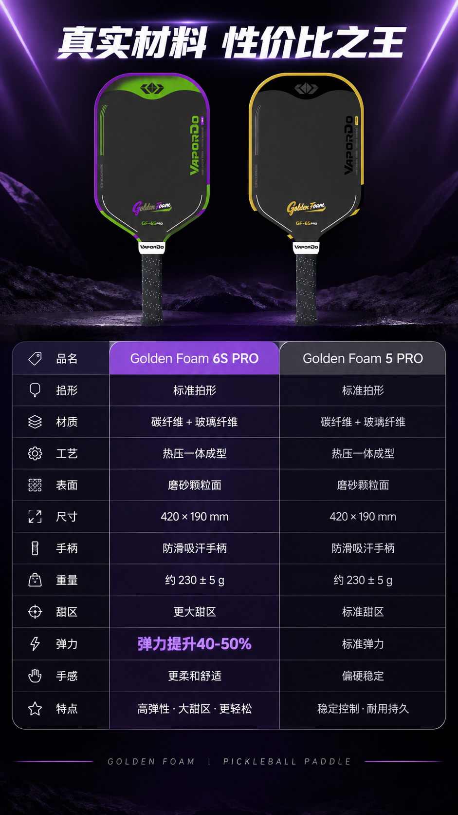 [商品] 使用【图1】紫绿配色GoldenFoam-6S Pr… - 图片创意预览
