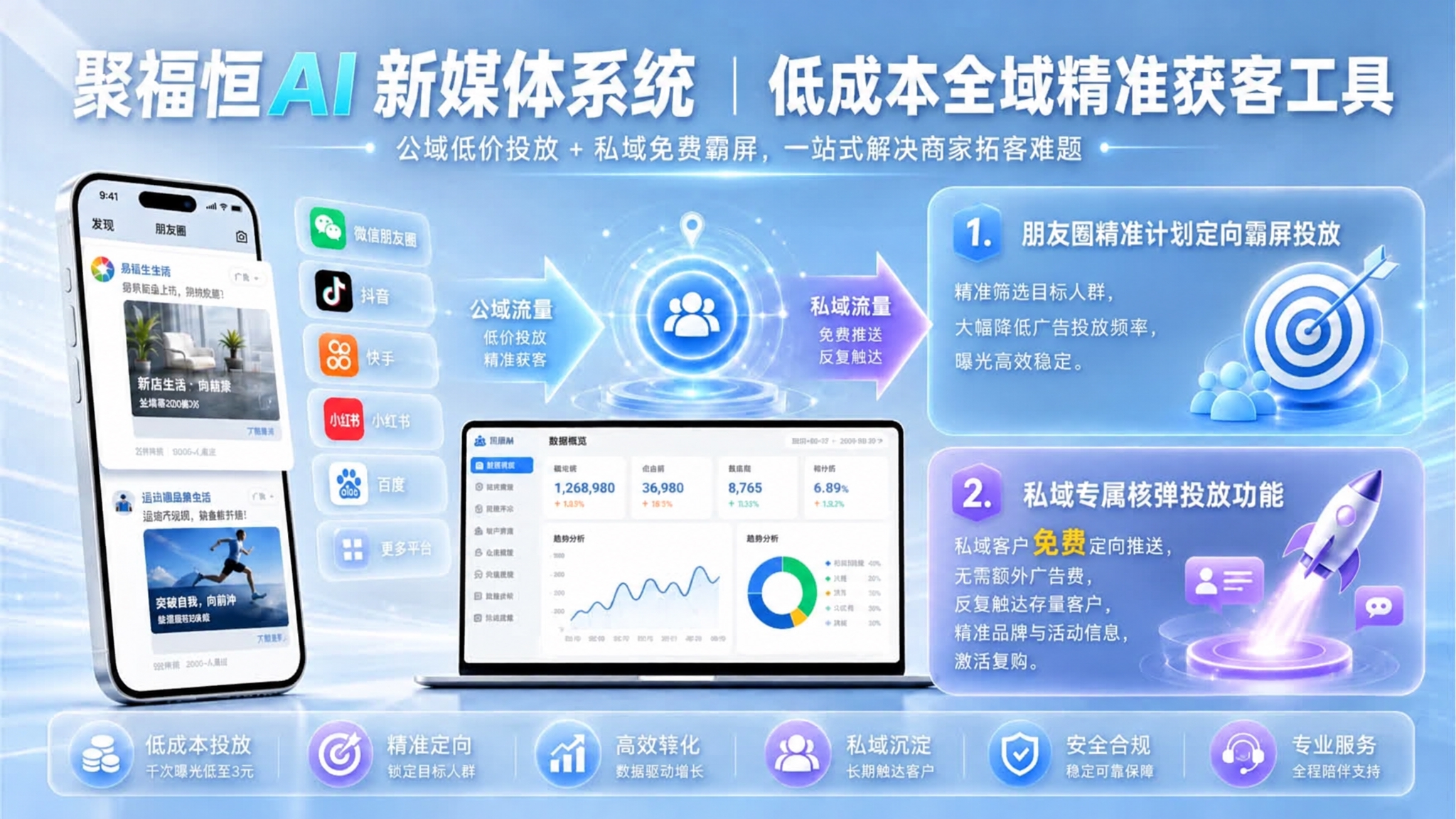 去除图片右侧第一个蓝色卡片中“千次曝光成本低至3元”这句话，保… - 图片创意预览