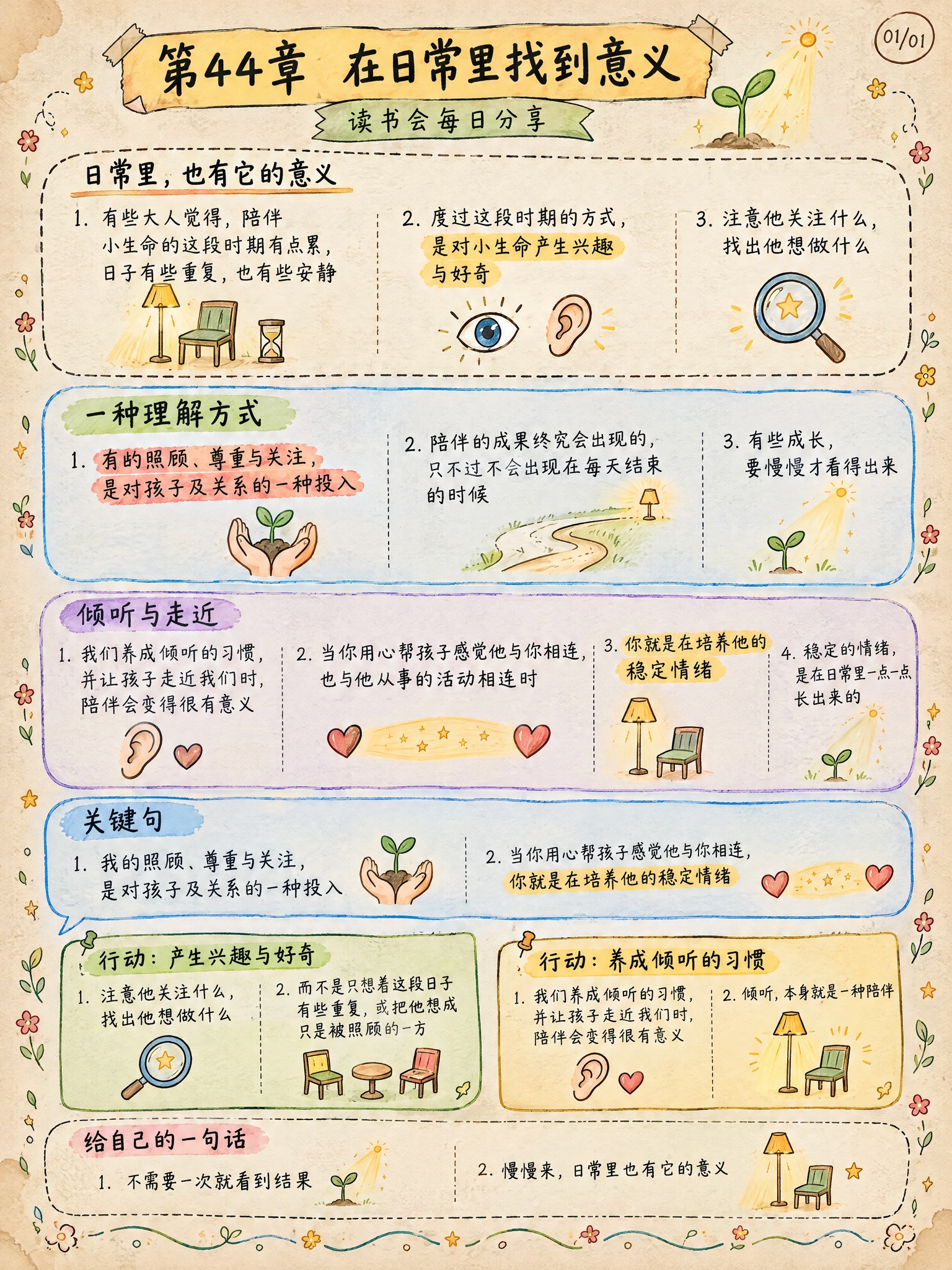 手绘涂鸦笔记(Sketchnote)风格，经典手账风，3:4竖… - 图片创意预览