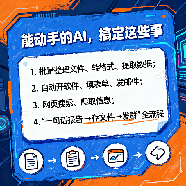 手绘风格图文卡片，标题：能动手的AI，搞定这些事；核心文案："1. 批量整理文件、转格式、提取数据；2. 自动开软件、填表单、发邮件；3. 网页搜索、爬取信息；4. 一句话搞定“写报告→存文件→发群”全流程"；背景延续蓝橙科技配色，搭配4个简笔小图标分别对应4项功能（文件图标、表单图标、浏览器图标、流程箭头图标）；整体风格与封面统一