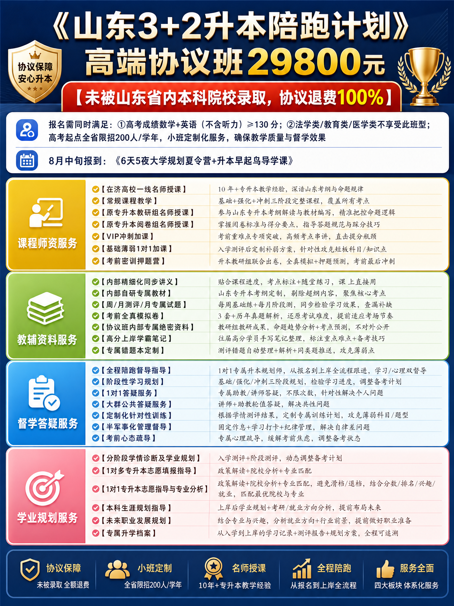 将这张山东3+2升本陪跑计划高端协议班信息图重新润色设计成一张… - 图片创意预览