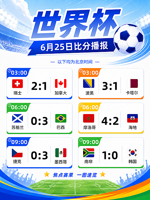 世界杯比分播报分享现代风小红书封面