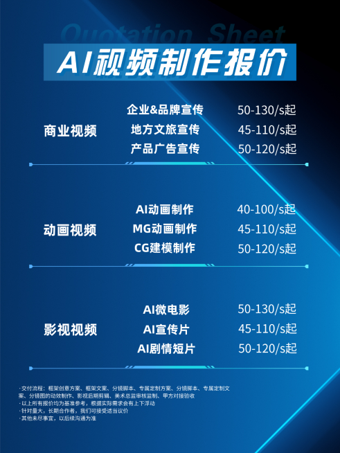 AI视频制作价格表蓝色系小红书封面预览效果