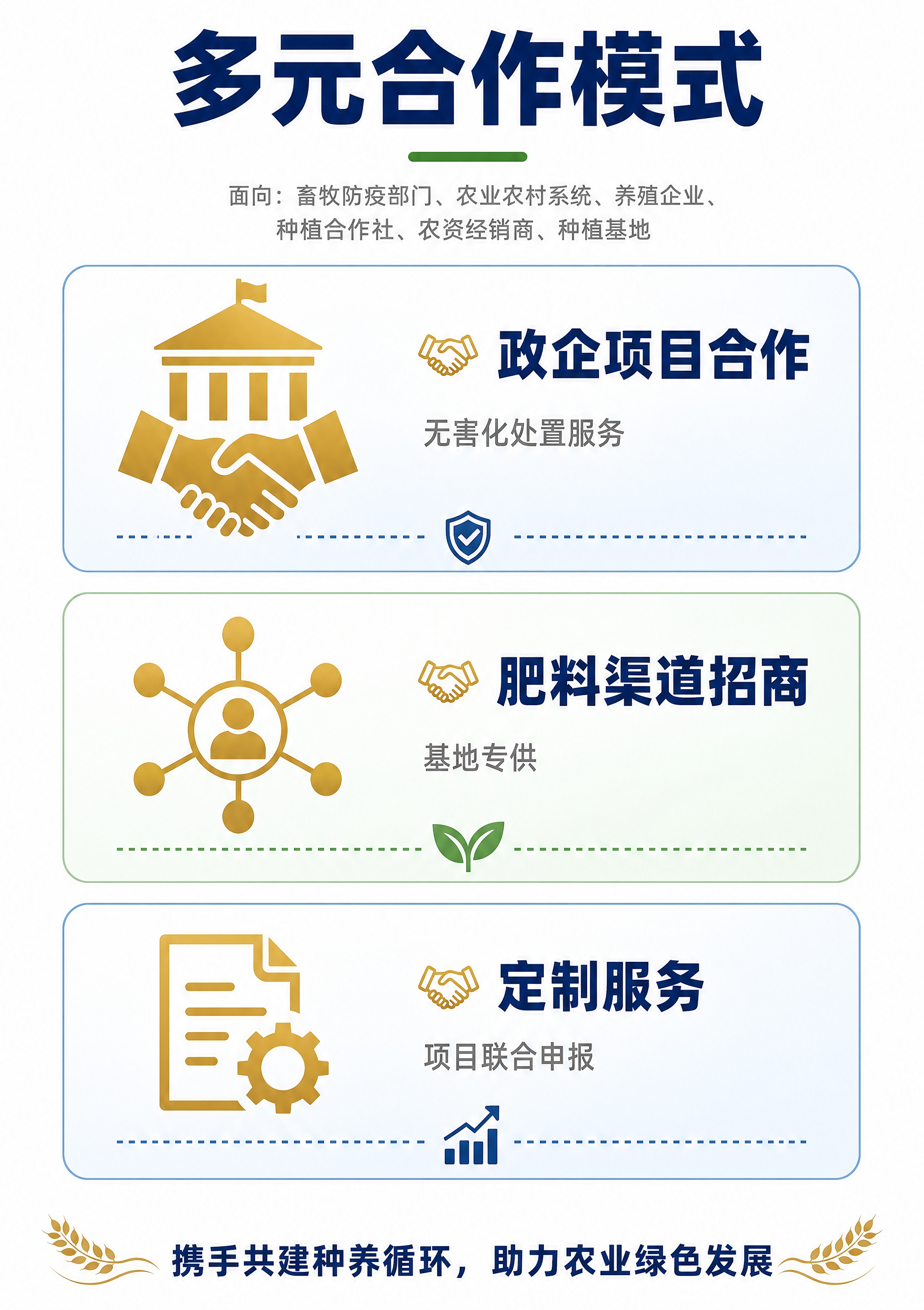 设计一张竖版海报，白底风格，主题为「多元合作模式」。尺寸为A4… - 图片创意预览