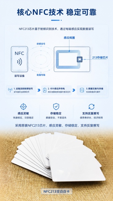 [第4屏] 核心技术解析-NFC213芯片工作原理说明。本屏使用【图1】作为产品主体展示，去除左上角原有LOGO。
[氛围/风格] 科技原理可视化，简约专业，清晰易懂
[元素布局] 上半部分占比1/2预览效果