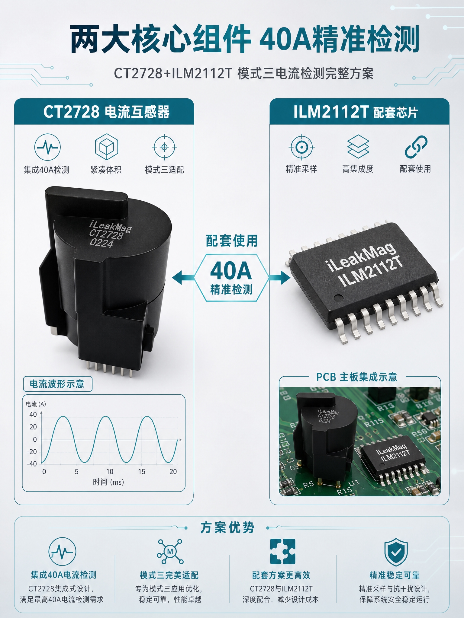 [商品] 使用【图1】CT2728集成式电流互感器+ILM21… - 图片创意预览