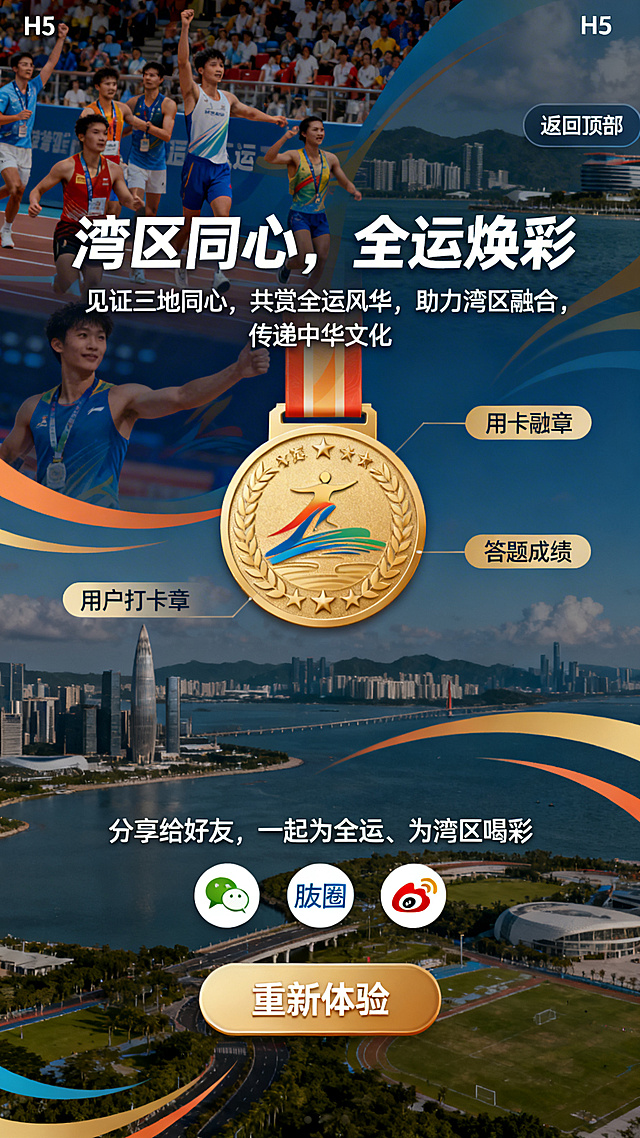 H5结尾总结分享页，全运会精彩瞬间与湾区城市风光融合的动态背景，简约展示用户打卡勋章和答题成绩，居中主标题文字"湾区同心，全运焕彩"，副标题文字"见证三地同心，共赏全运风华，助力湾区融合，传递中华文化"，页面底部标注"分享给好友，一起为全运、为湾区喝彩"，下方设置微信、朋友圈、微博三个分享图标，还有"重新体验"按钮，页面角落设置"返回顶部"小按钮