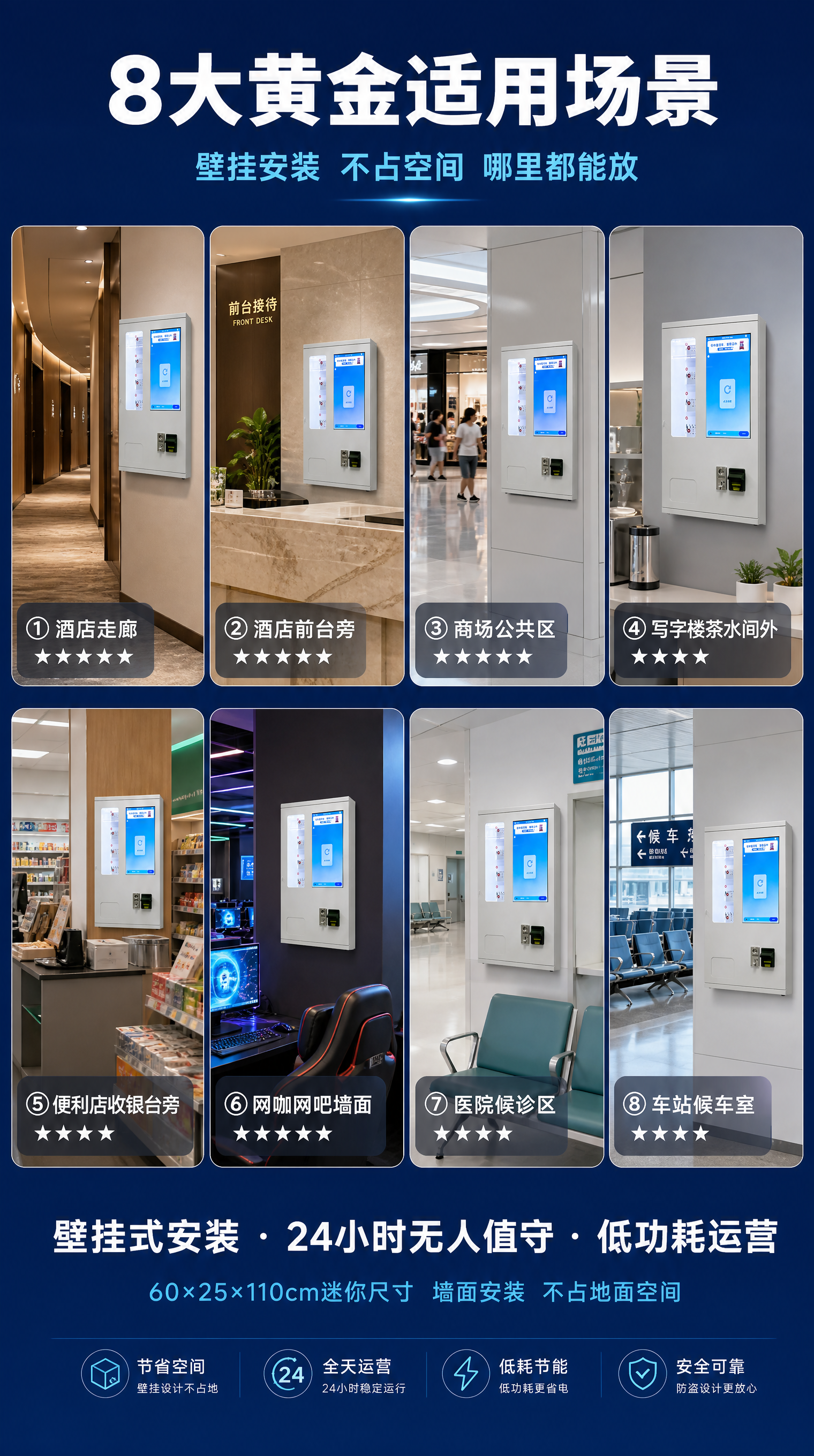 [第3张] 详情页适用场地-壁挂售货机八大适用场景详解。本张使… - 图片创意预览