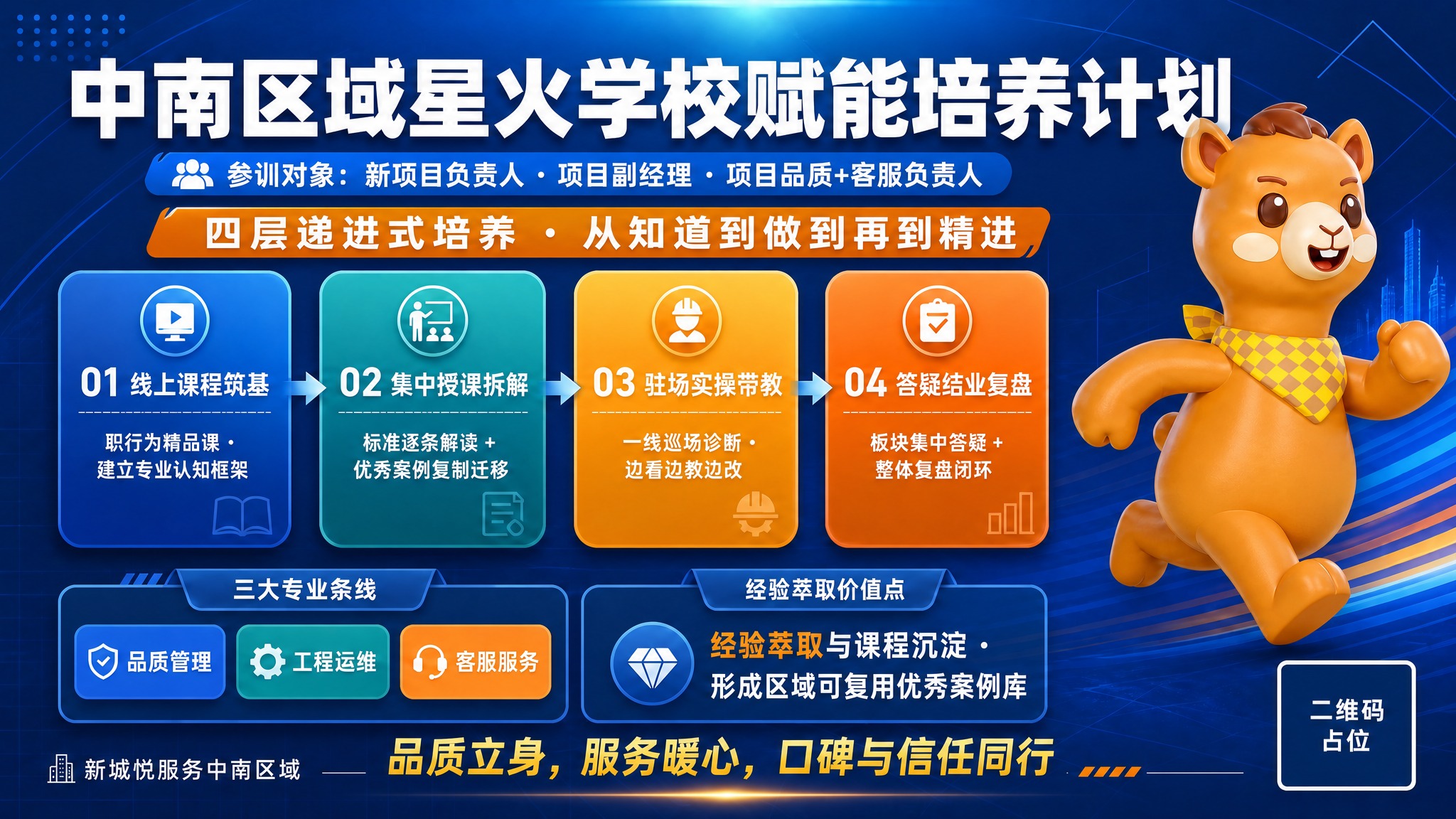 基于参考图重新设计这张横版企业培训海报，保持深蓝渐变商务风格、… - 图片创意预览