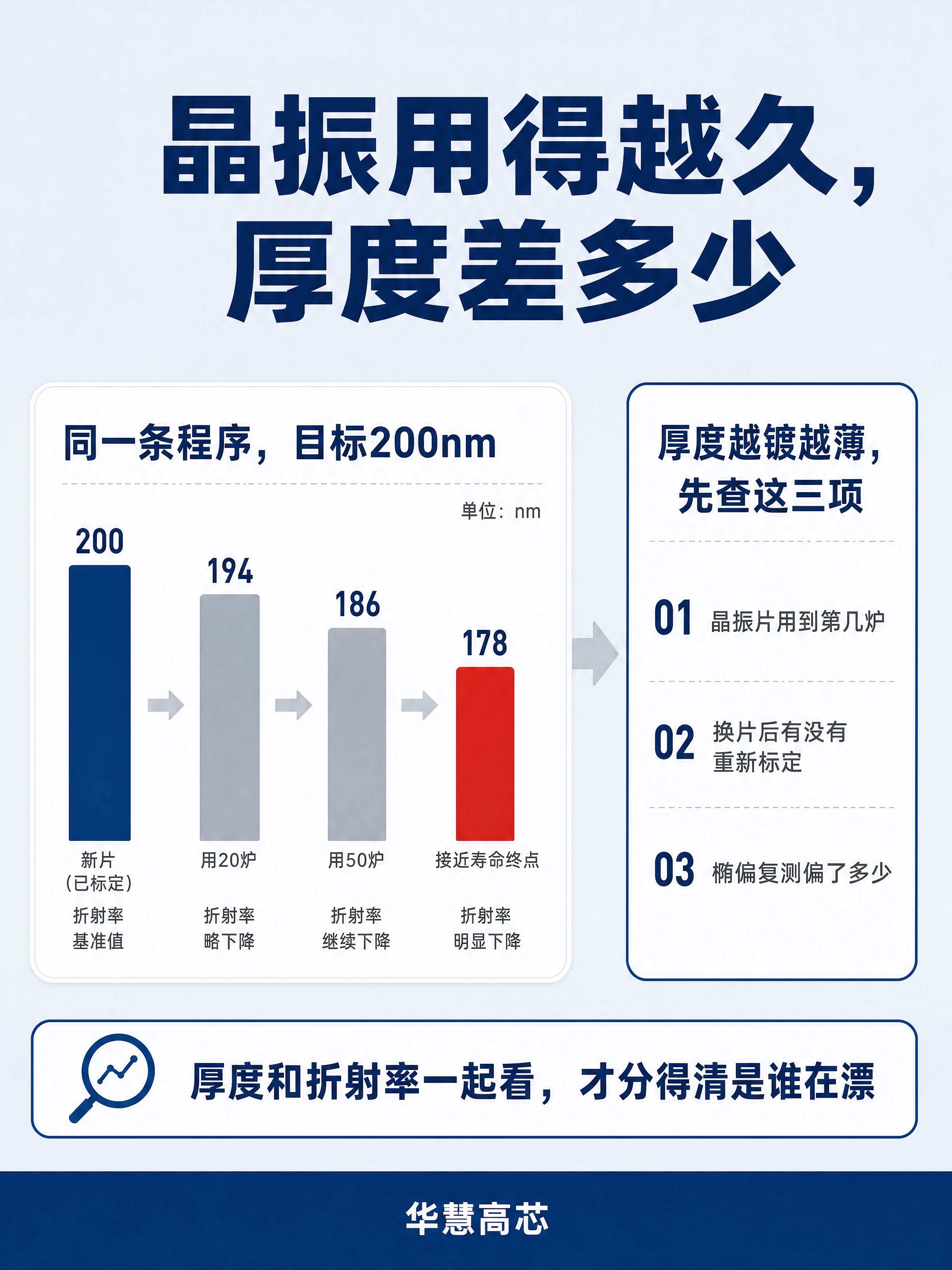 小红书笔记封面，科技干货信息图风格，版式精美，小红书笔记封面质… - 图片创意预览