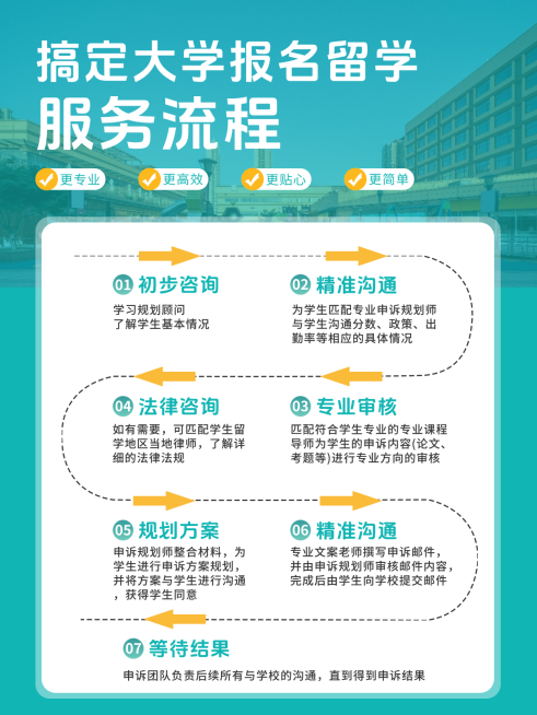 教育培训学历教育留学报名流程分享小红书配图预览效果