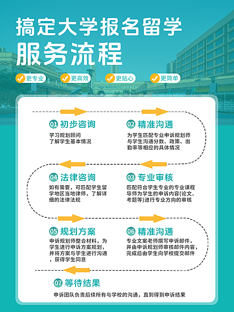 教育培训学历教育留学报名流程分享小红书配图