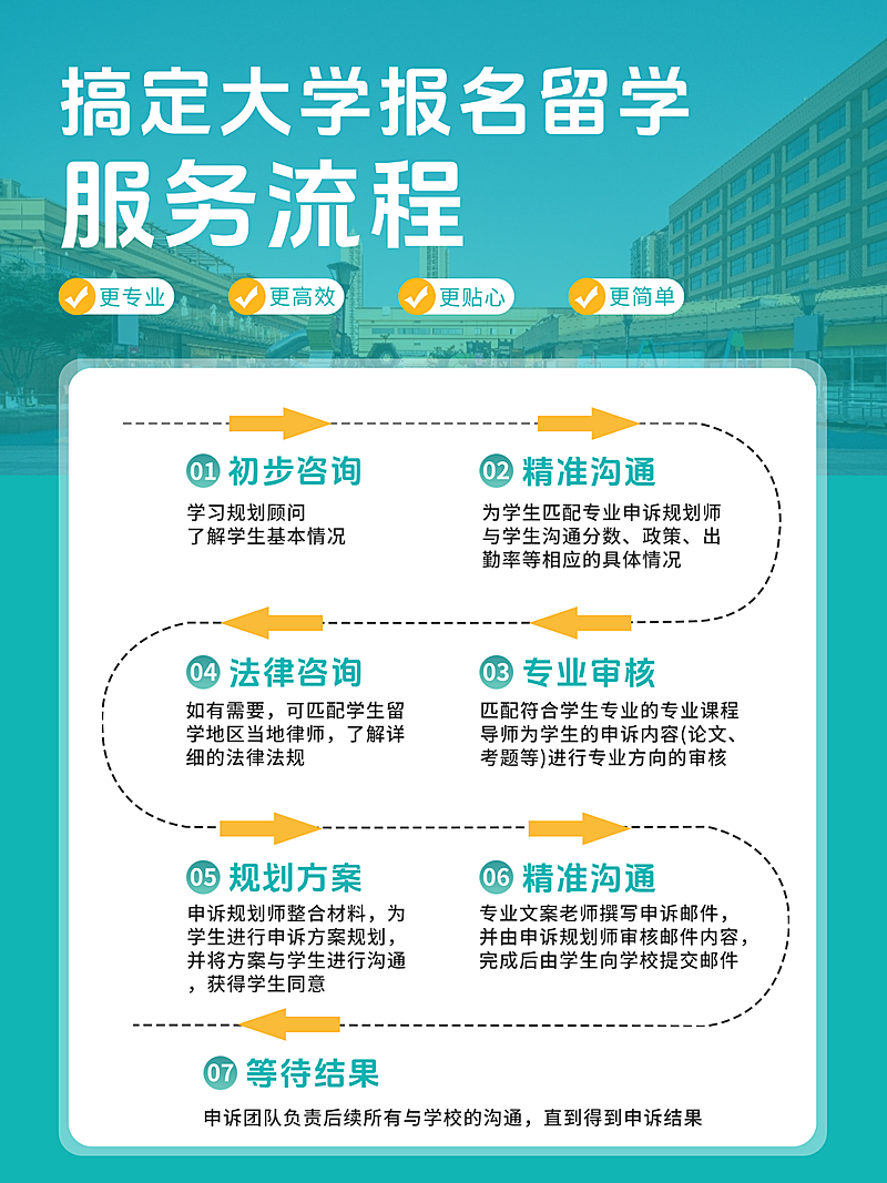 教育培训学历教育留学报名流程分享小红书配图