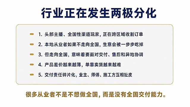 PPT内页，纯白背景，极简商务风格，深蓝主色+暗金点缀，尺寸1200×675像素。顶部居中深蓝色大号粗体标题"行业正在发生两极分化"。中部一张浅灰色底、浅金色细边框的圆角卡片，内部分5点列表展示：1."头部主播、全国性渠道玩家，正在跨区域收割订单" 2."本地从业者如果不走向全国，生意会被一步步吃掉" 3."但走向全国，意味着要面对交付、售后和异地协调" 4."产品差价越来越薄，单靠卖货越来越难" 5."交付责任碎片化，业主、师傅、施工方互相扯皮"。每条前用暗金色小圆点或短线作为项目符号。卡片下方居中加粗暗金色金句"很多从业者不是不想做全国，而是没有全国交付能力。"。列表清晰，排版整洁，保持留白，禁止出现二维码、复杂装饰、真实人物或产品照片。