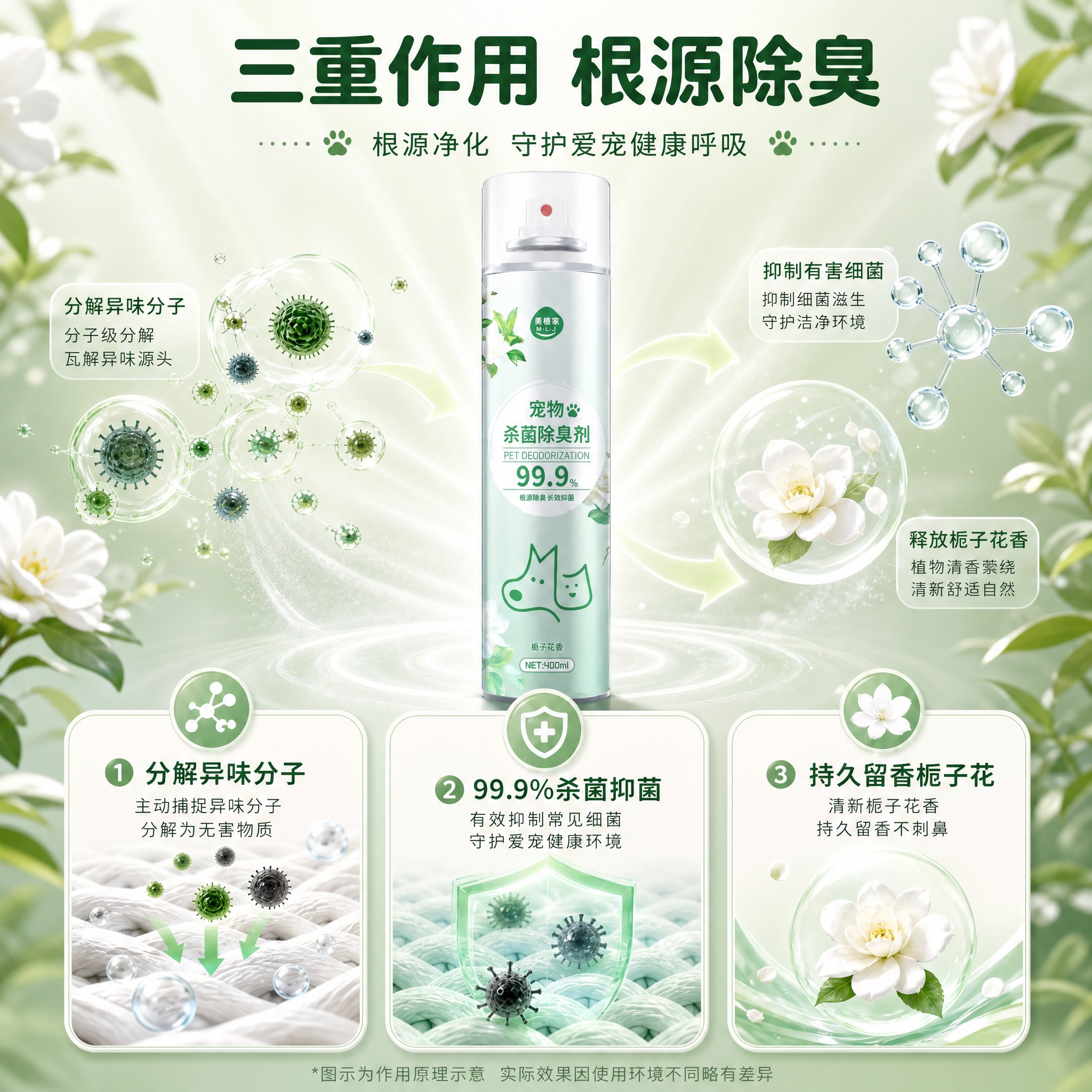 [主图-5] 结果与背书收口：功效机理+结果强化，用三重作用机… - 图片创意预览