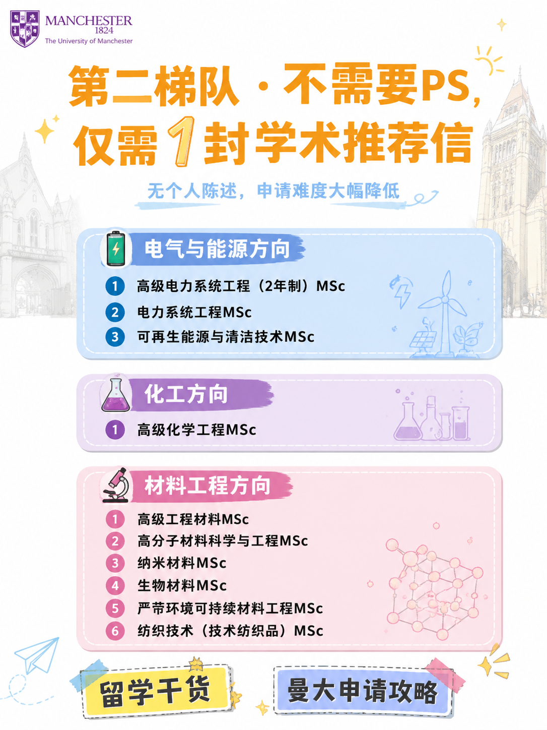 小红书竖版留学信息海报，白色背景，低饱和度明亮清爽氛围，适合学… - 图片创意预览