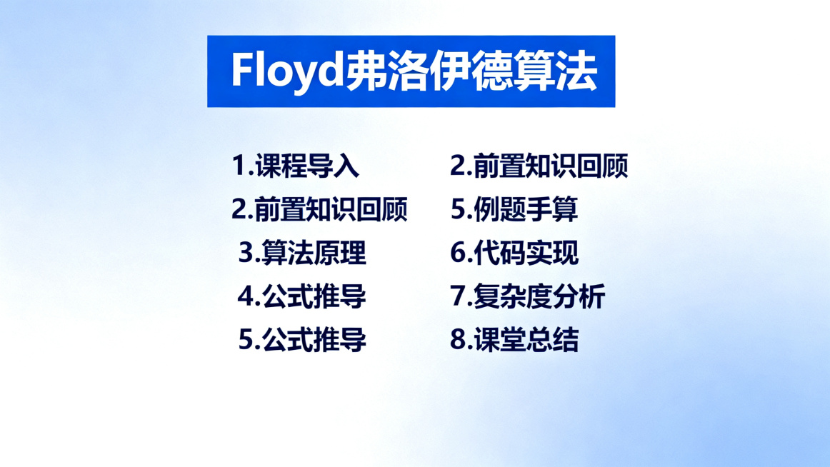 Floyd弗洛伊德算法微课PPT目录页，简约理工科蓝白风格，列出目录：1.课程导入 2.前置知识回顾 3.算法原理 4.公式推导 5.例题手算 6.代码实现 7.复杂度分析 8.课堂总结，清晰排版预览效果