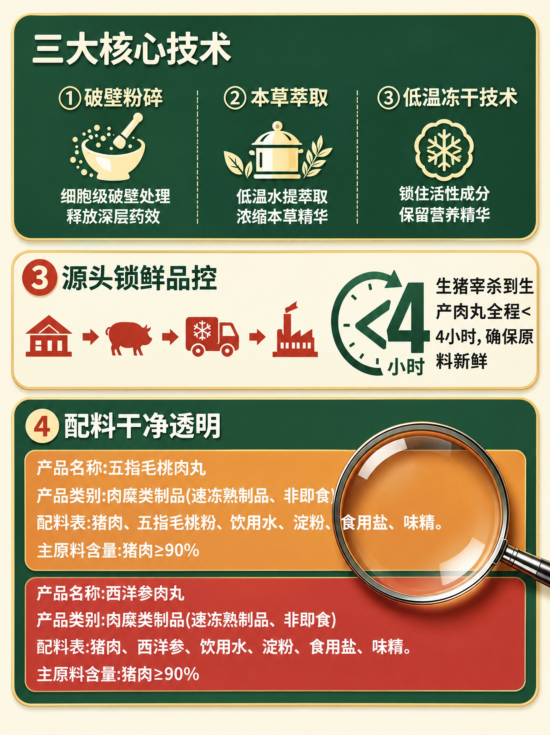 将图1的配色方案替换为图2的配色风格，保持图1中所有文字内容、… - 图片创意预览