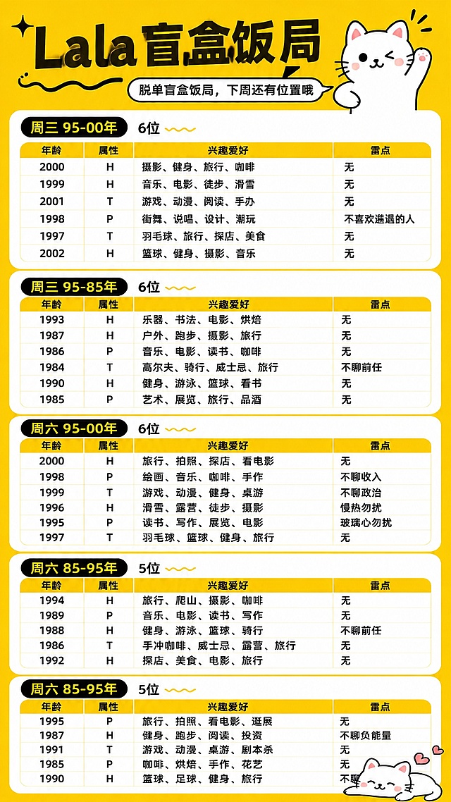 参考图1的版式骨架、配色风格和卡通可爱氛围，保留标题“Lala盲盒饭局”、副标题“脱单盲盒饭局，下周还有位置哦”和猫咪装饰，将表格参与者信息全部替换为图2的内容，保持分区排版清晰，所有文字完整可读，画面风格和参考图一致，版式精美，分辨率4K