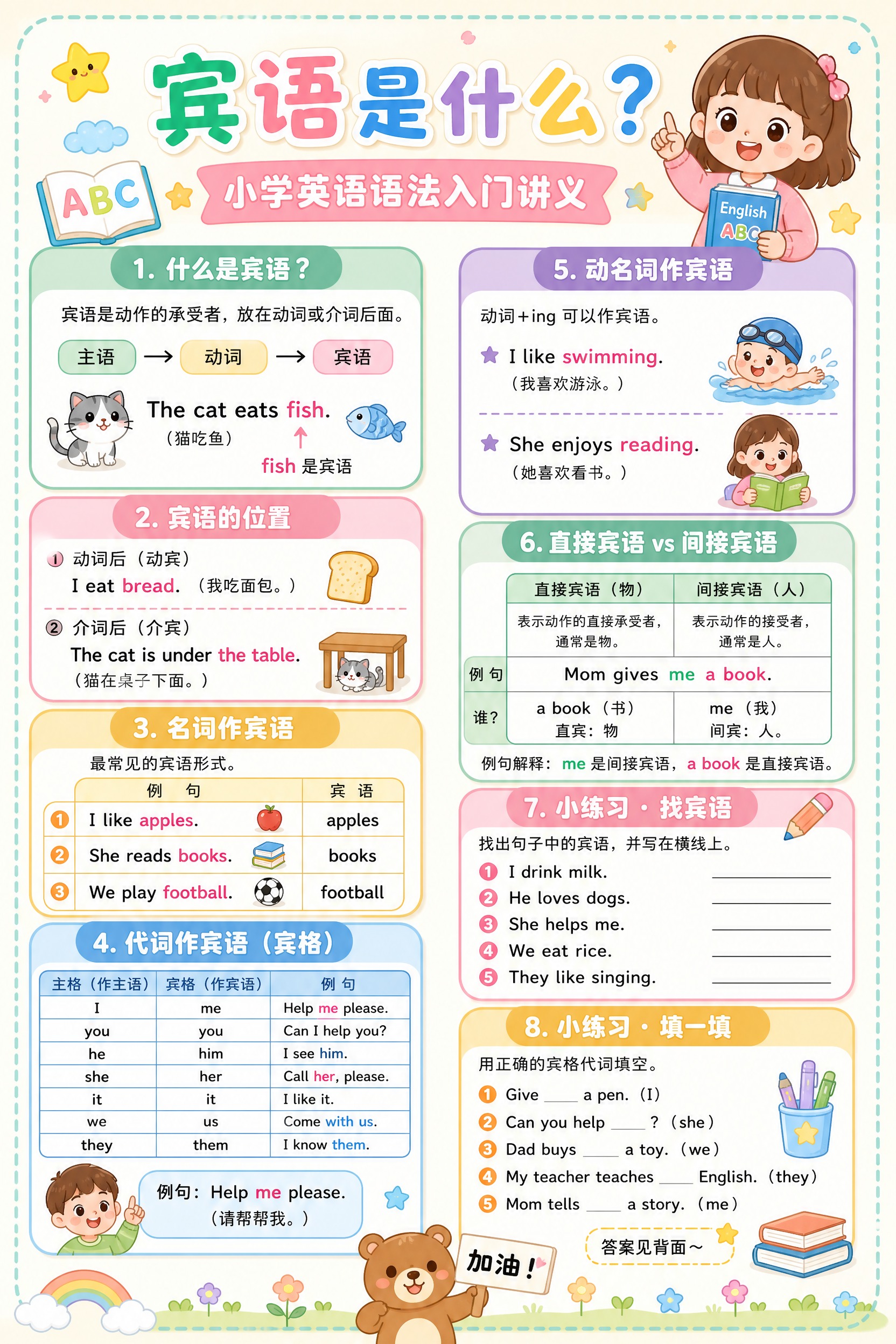 A4竖版英语语法讲义，主题是「宾语是什么」，面向小学生。整体采… - 图片创意预览