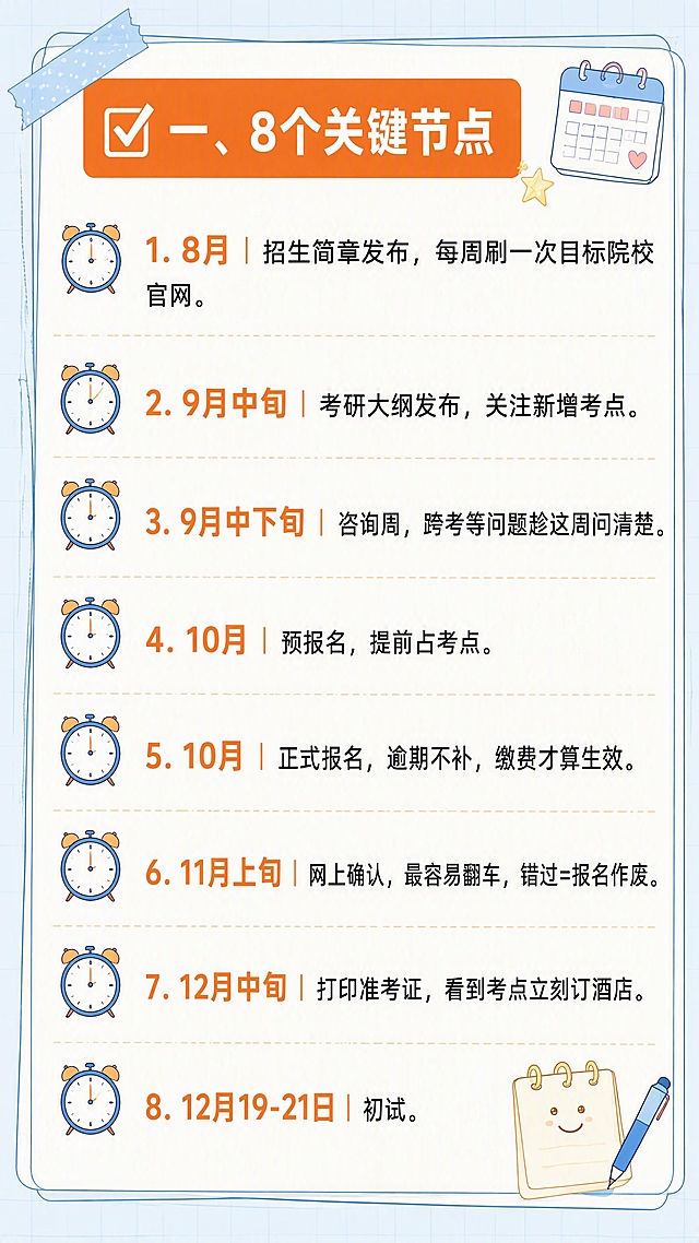将参考图内容重新排版为抖音竖版9:16尺寸，保持与原图完全一致的浅蓝笔记纸手账风格、橙蓝红配色体系、便签胶带装饰元素和字体风格。画面只展示第一部分内容：顶部橙色标签标题「一、8个关键节点」，下方完整列出8条时间节点（8月招生简章、9月中旬大纲、9月中下旬咨询周、10月预报名、10月正式报名、11月上旬网上确认、12月中旬打印准考证、12月19-21日初试），每条配闹钟图标。整体布局紧凑饱满，信息完整，色调与参考图统一，手账拼贴质感，高清细腻，文字清晰可读，四周留安全边距。