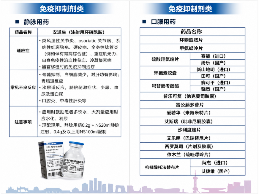 将这张实拍表格图处理为清晰平整的平面化表格，保留原图片中的所有文字内容和药品图片不变，修正透视变形，让纸张平整、表格整齐清晰，和第一张效果一致预览效果
