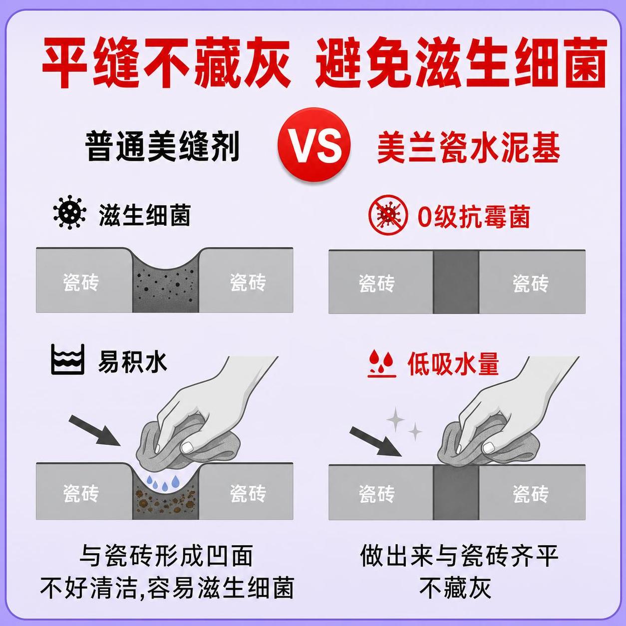 电商淘宝天猫主图，1:1比例，参考这张对比图的构图与版式风格，… - 图片创意预览