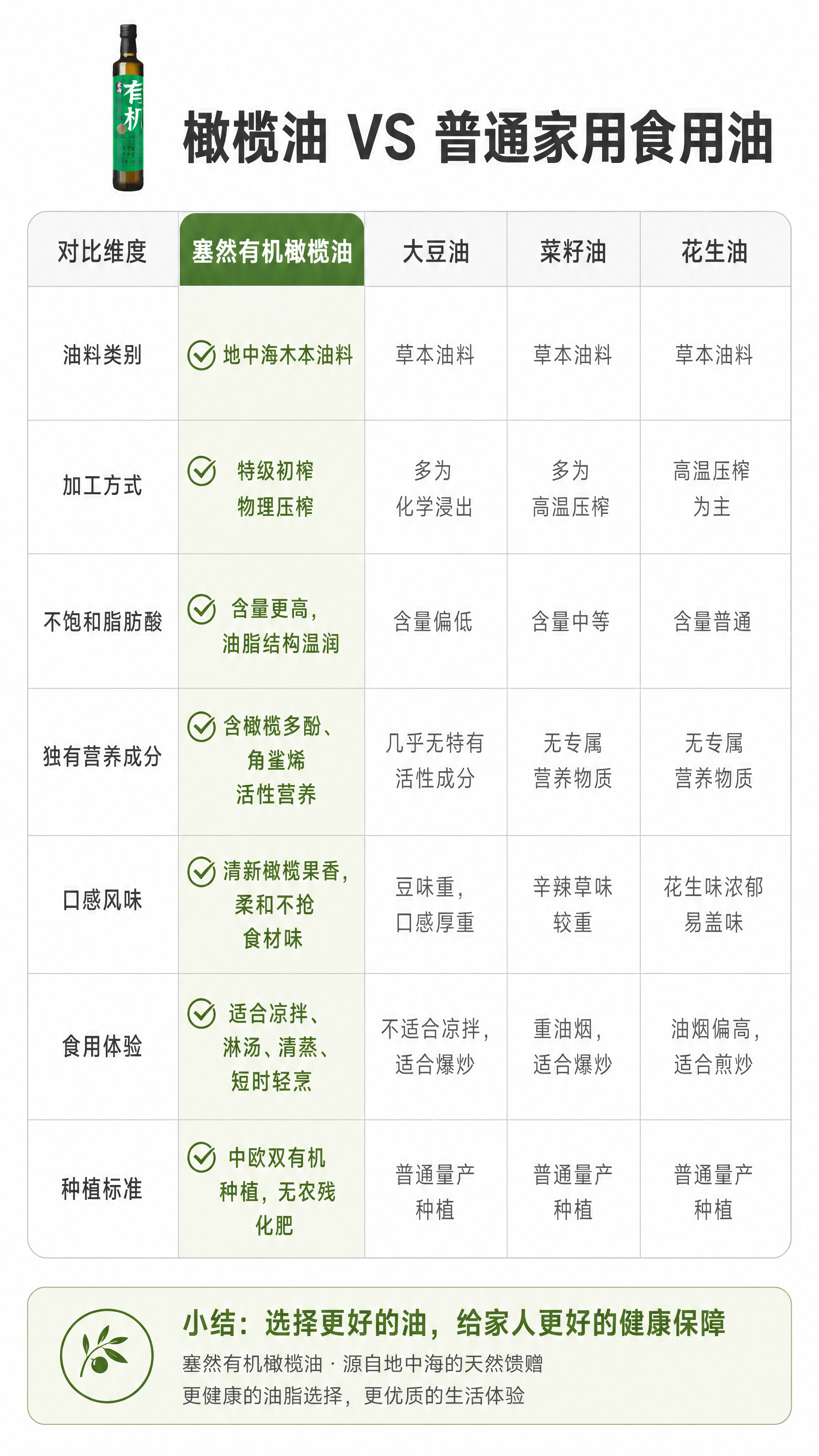[商品] 本页为油品对比信息页，【图1】产品图缩小置于顶部标题… - 图片创意预览