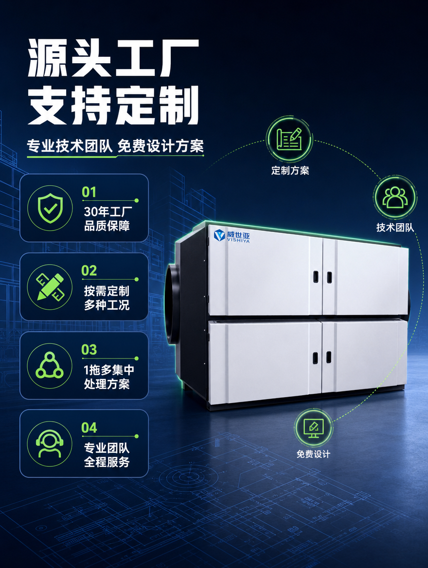 [商品] 使用【图1】威世亚大型集中式油雾净化器；保留产品双层… - 图片创意预览